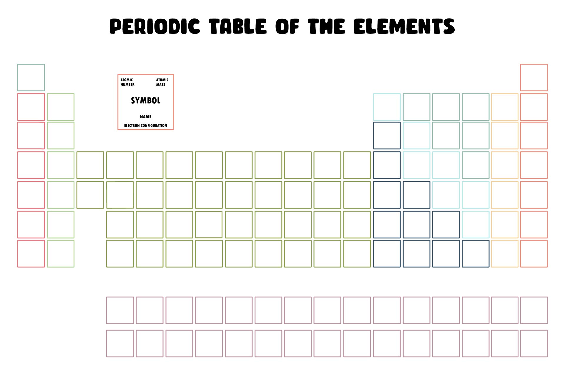 Blank Periodic Table Worksheet Printable Template
