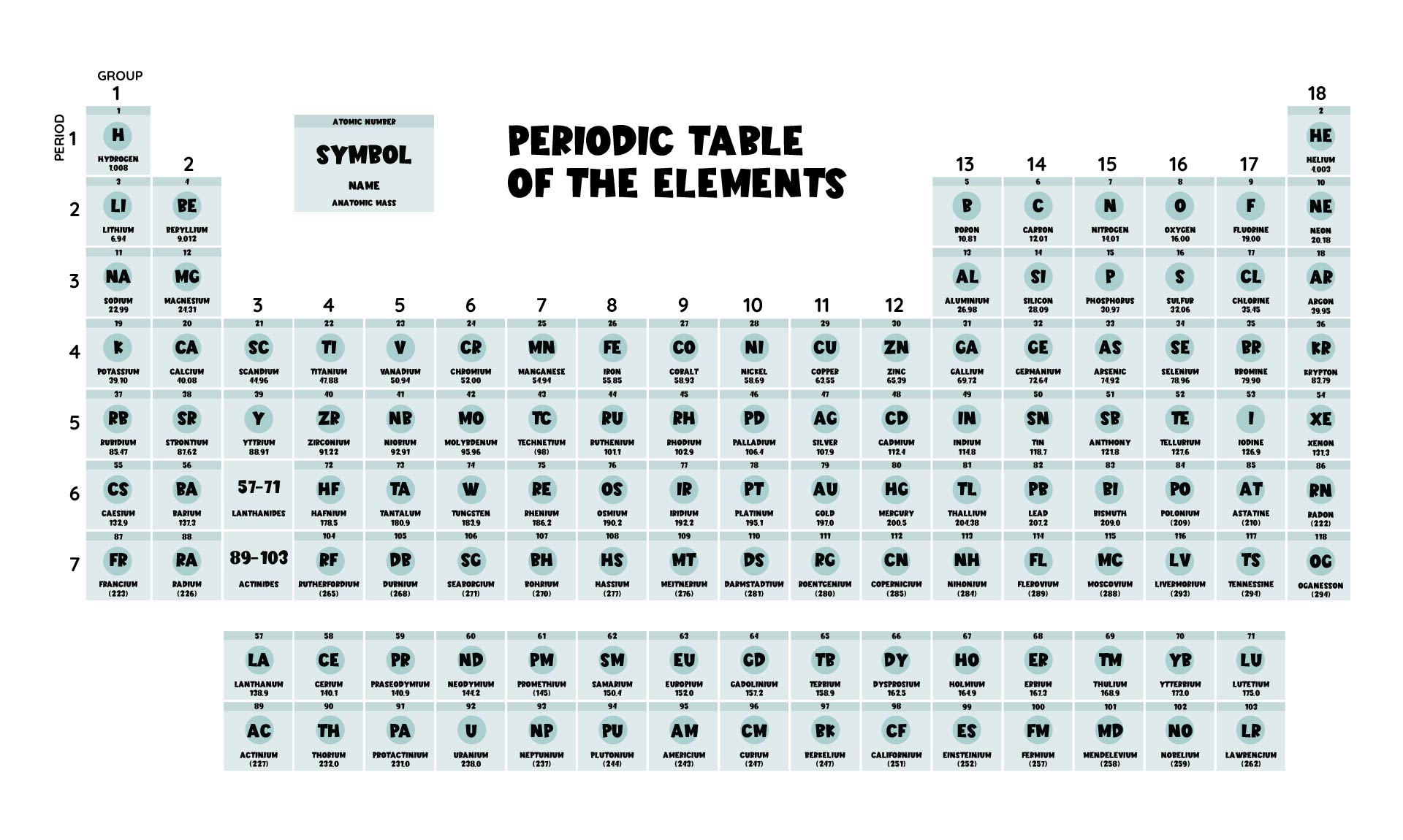 Printable Labeled Periodic Table