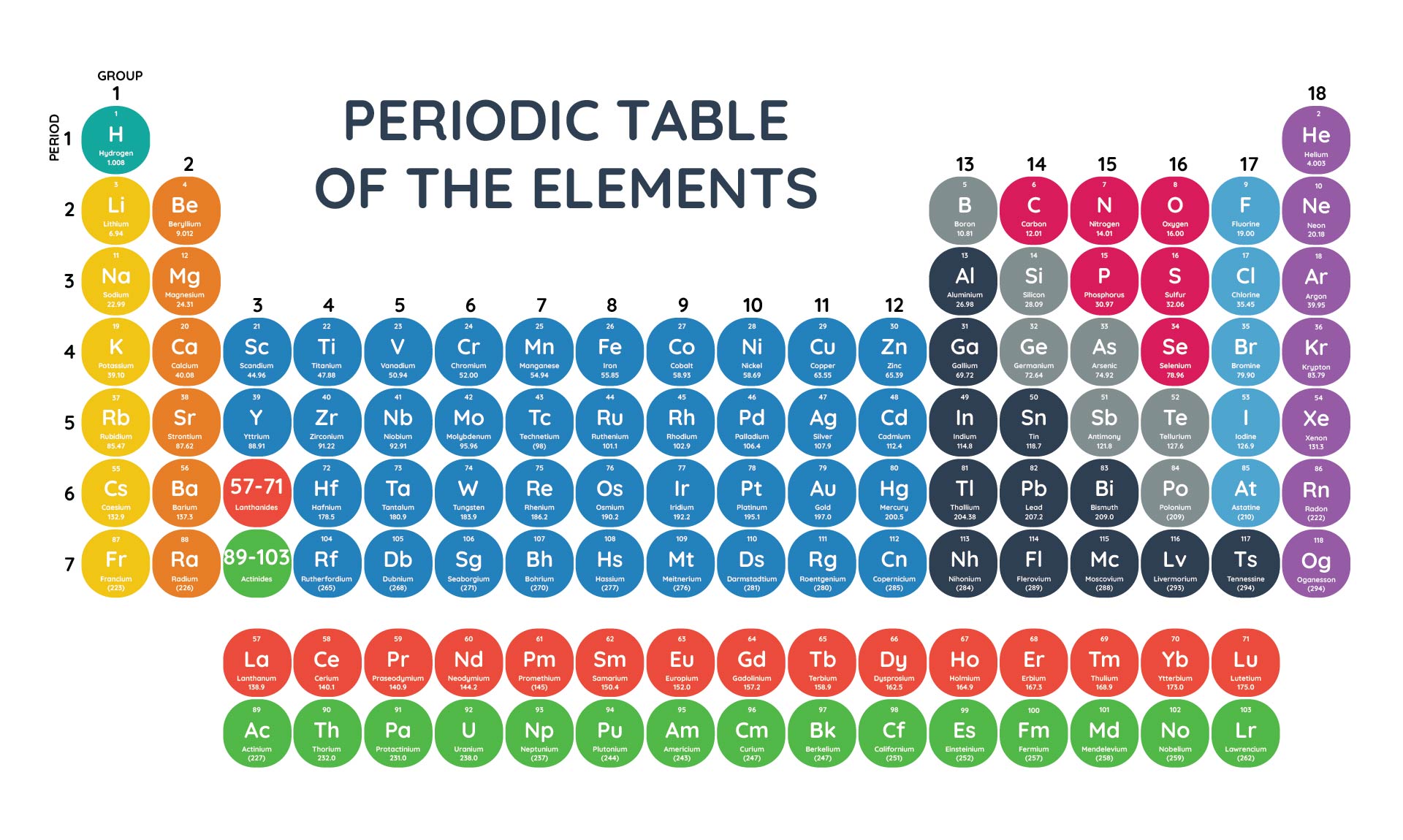 Printable Color Periodic Table Chart