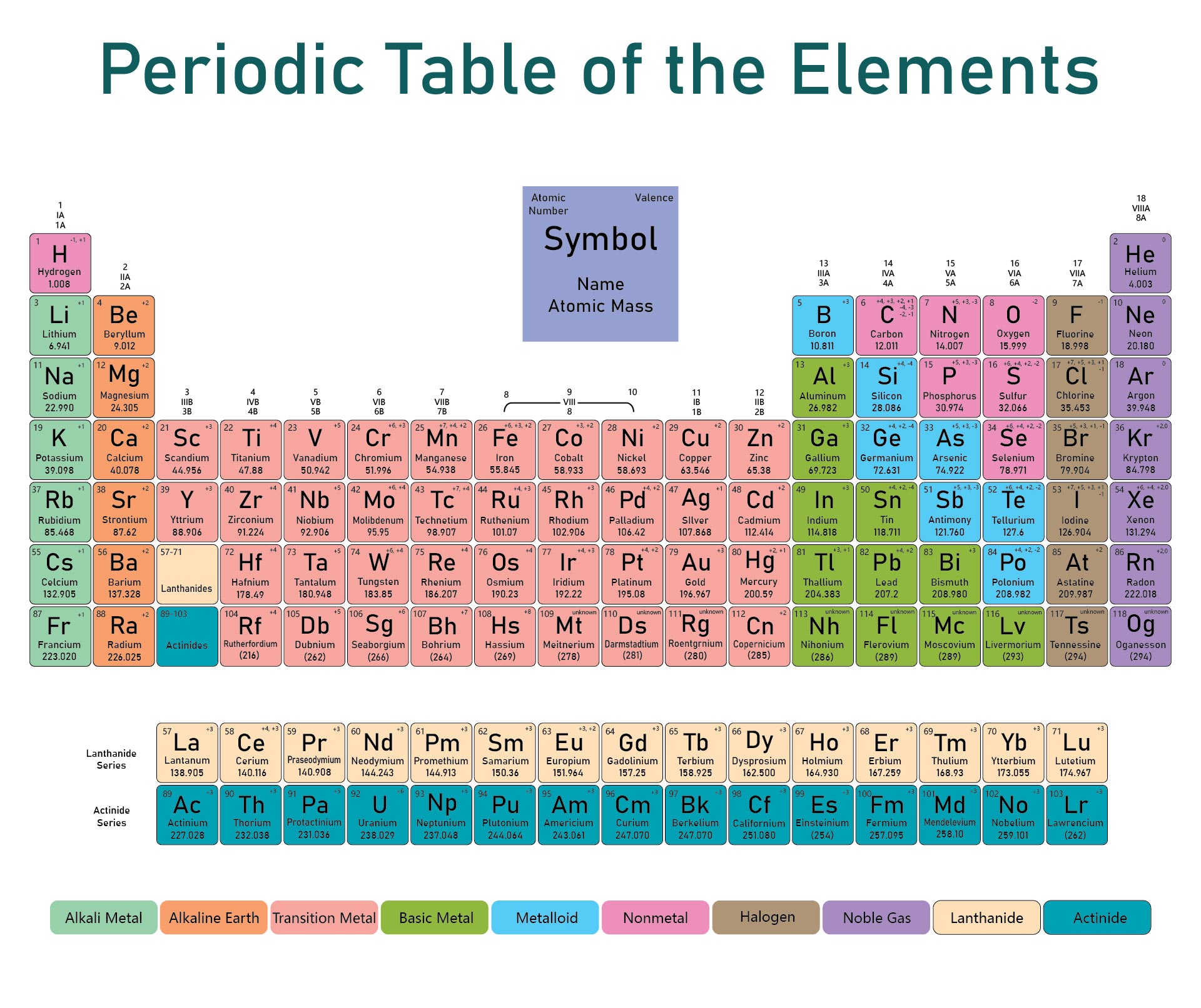 Printable Periodic Table With Charges 118 Elements
