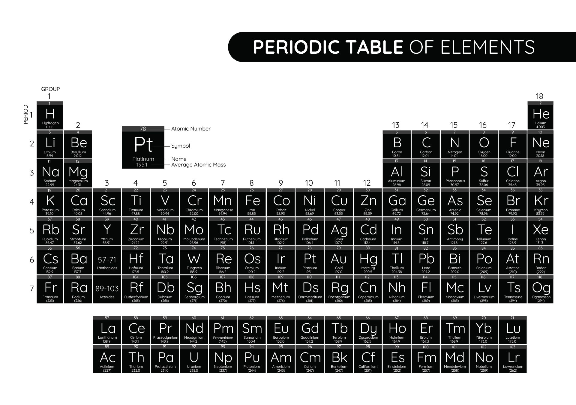 Printable Periodic Table Black And White
