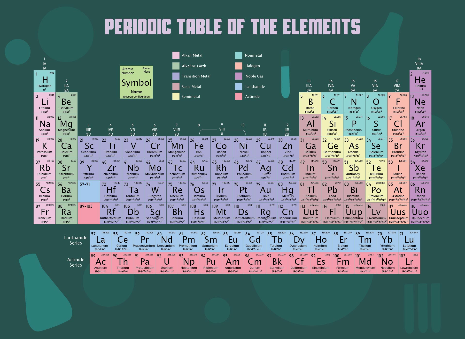 Periodic Table With Electron Configurations Printable