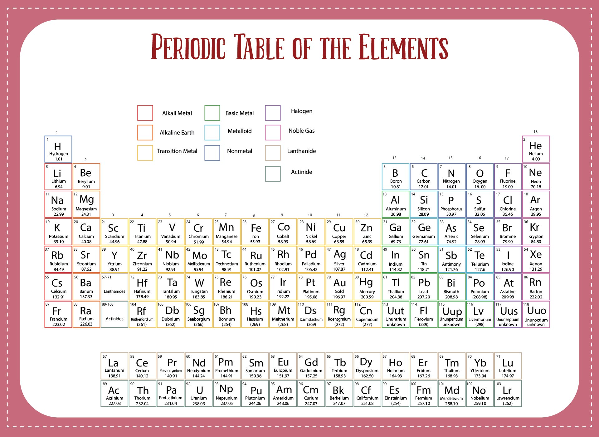 Printable Periodic Table Of Elements With Atomic Mass Rounded