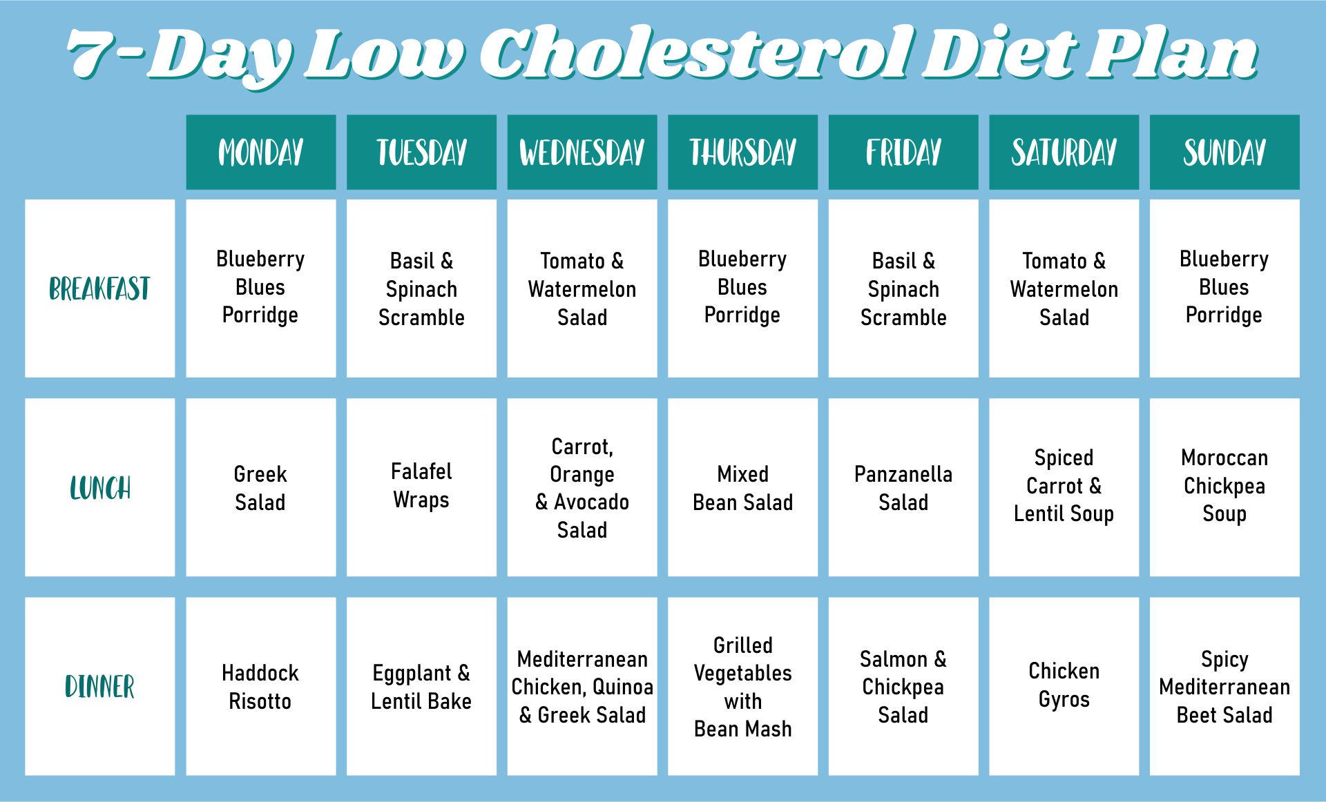 Printable 7 Day Cholesterol-Lowering Diet Plan