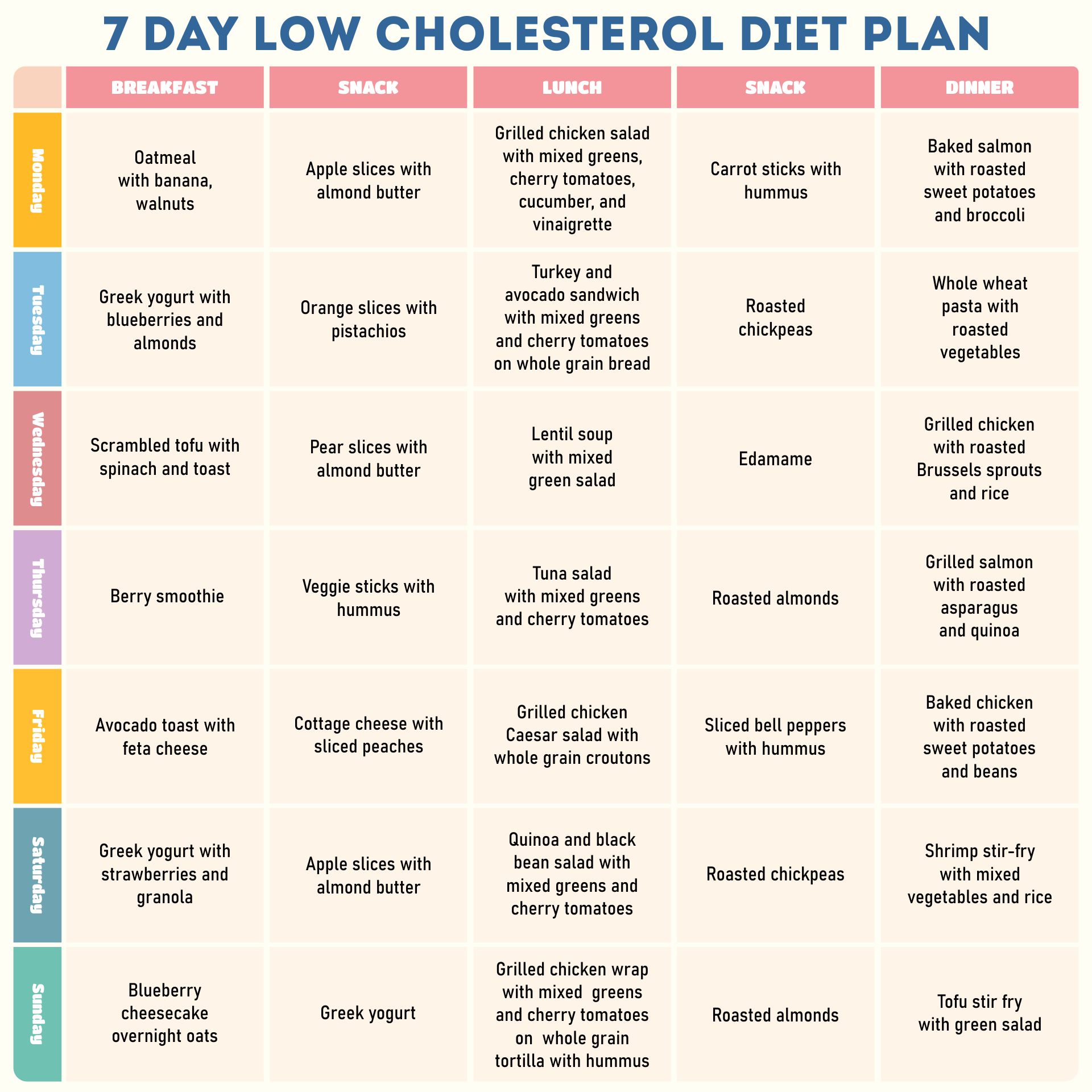 Printable 7-Day Low Cholesterol Diet Plan