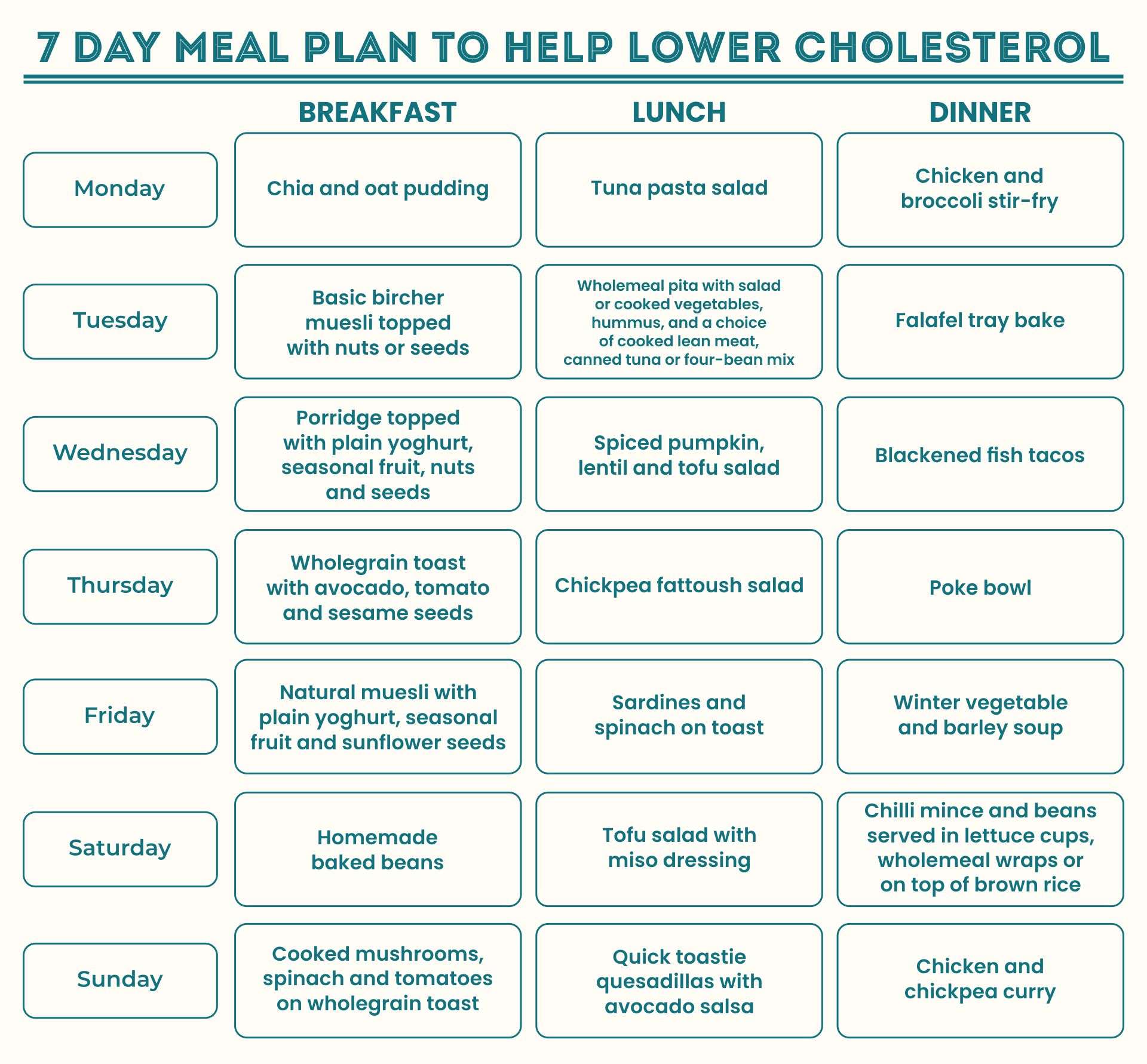 Printable 7-Day Meal Plan To Lower Cholesterol
