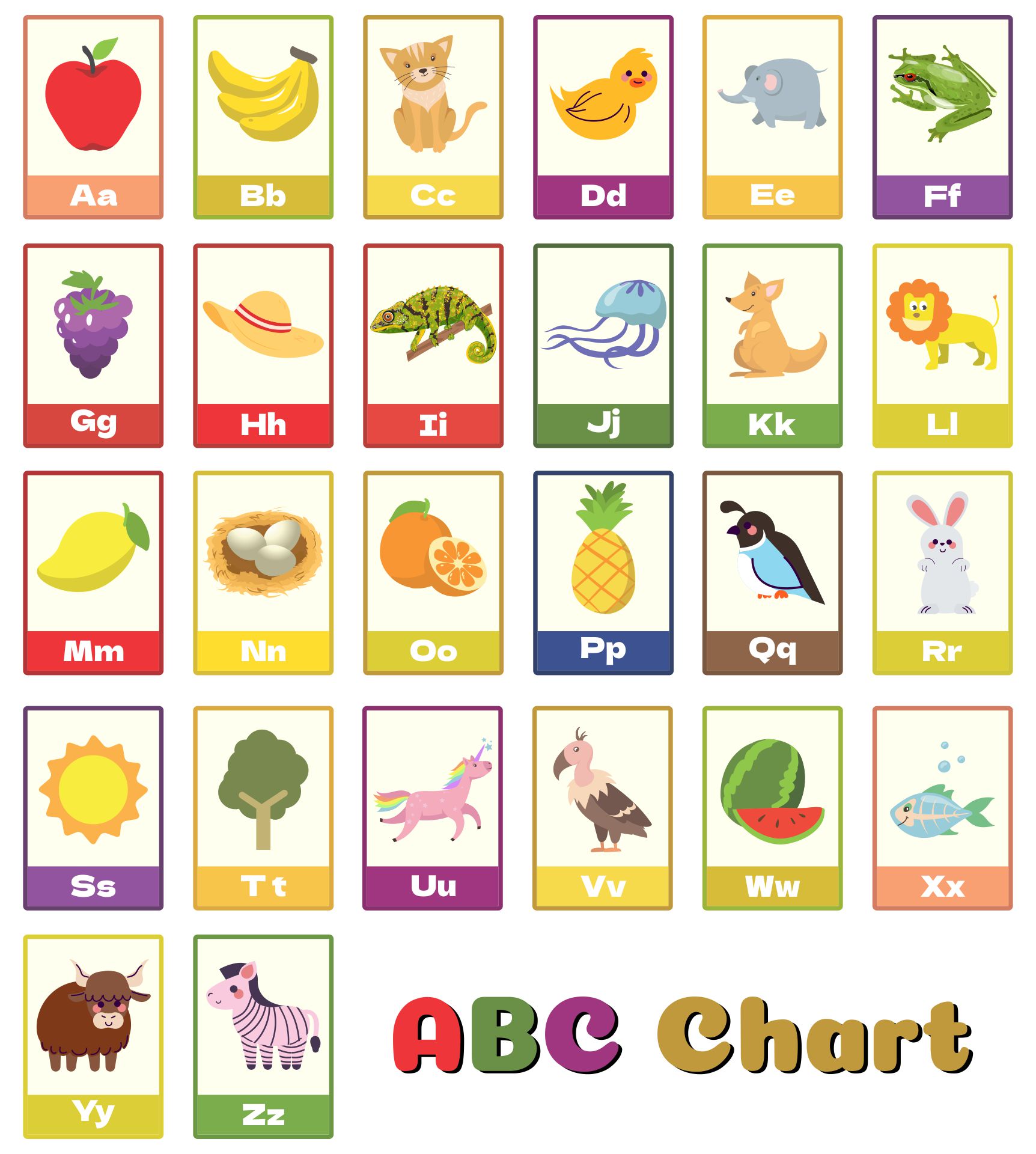 Printable ABC Chart With Pictures