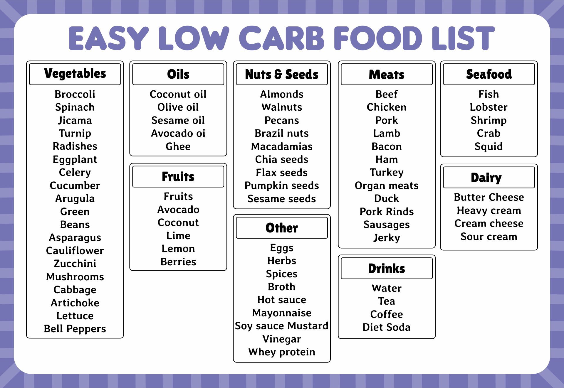 Printable Easy Low Carb Food List