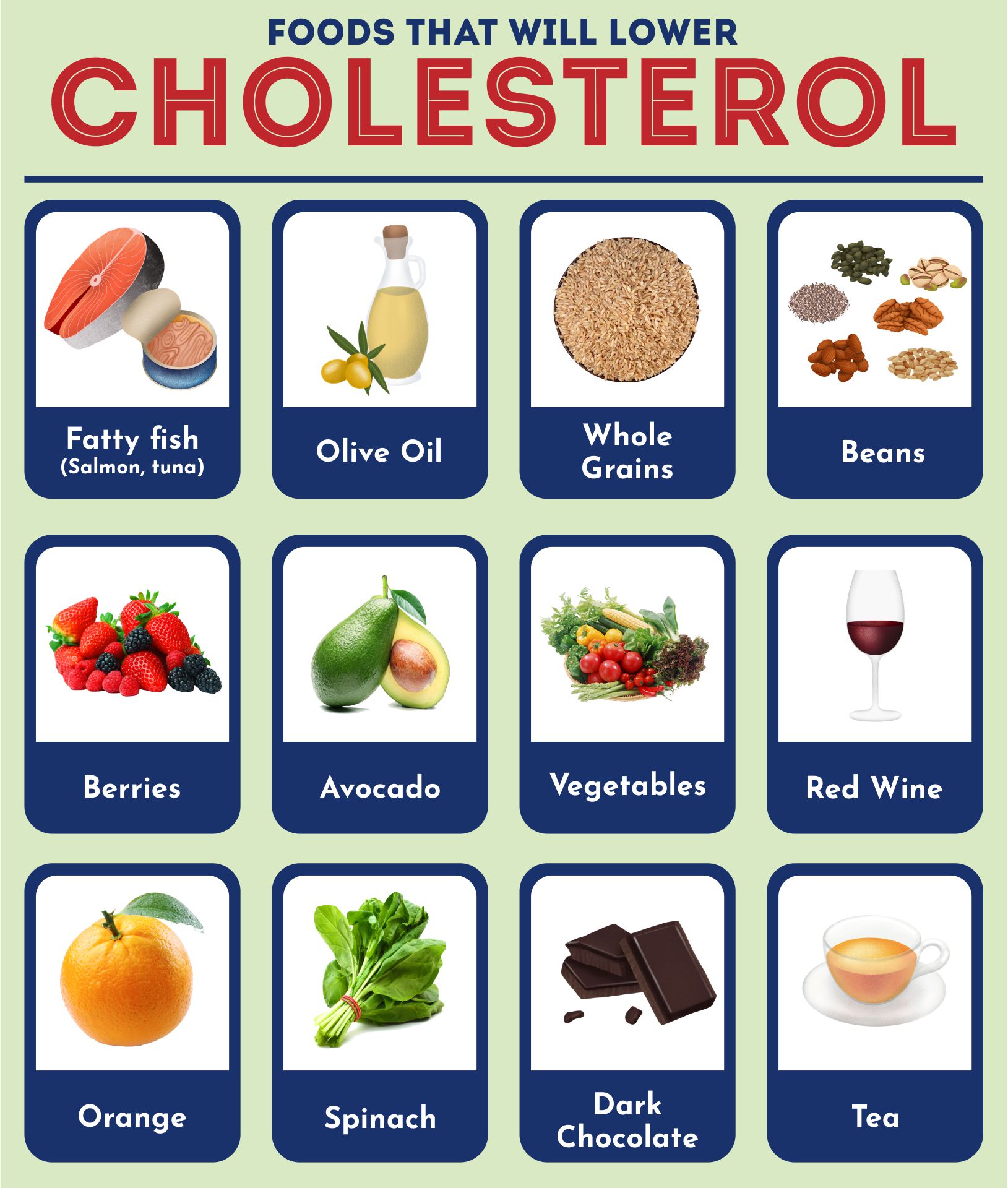 Printable Low Cholesterol Food Guide Digital Chart