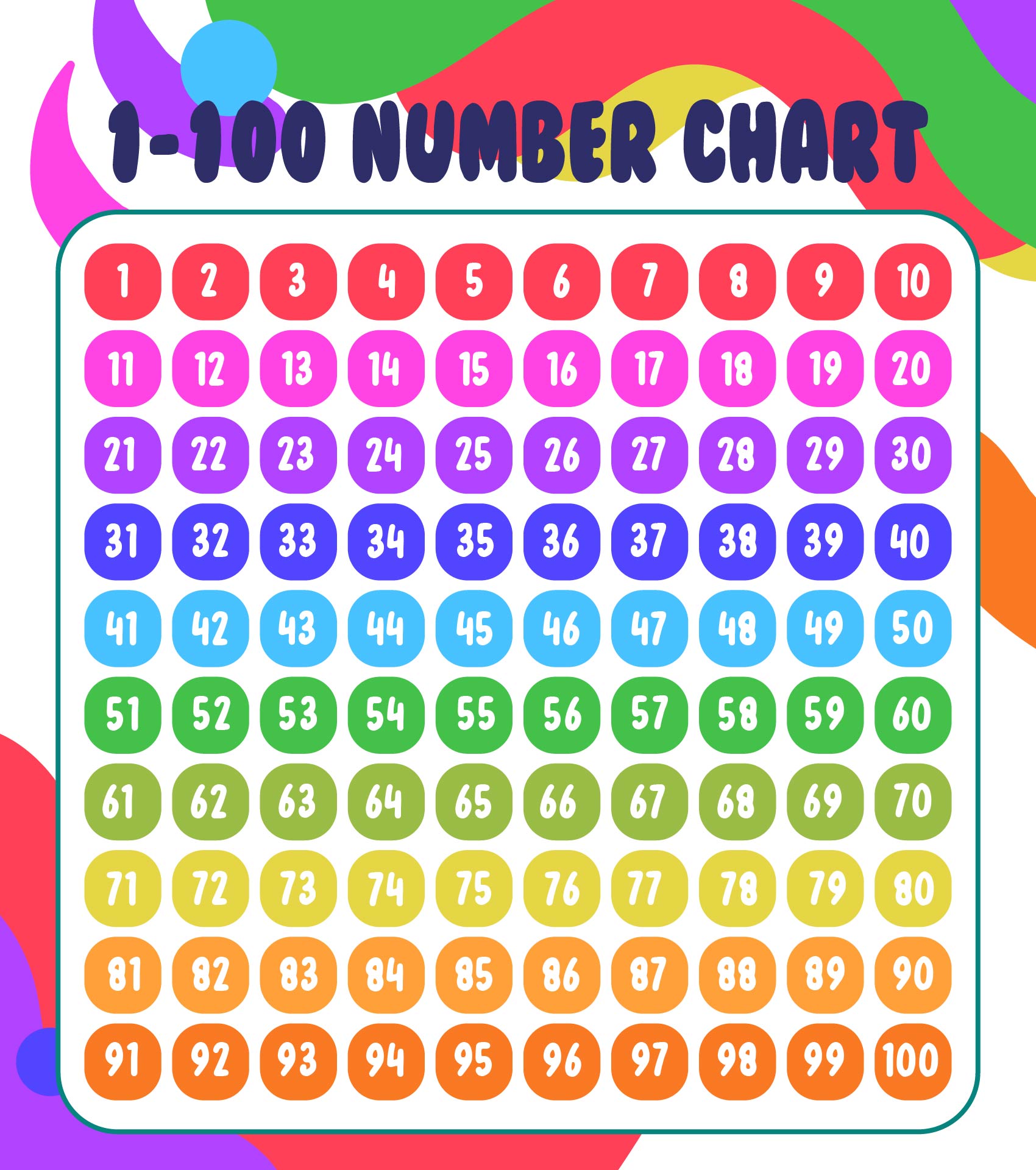 1-100 Number Chart Printable In Colors