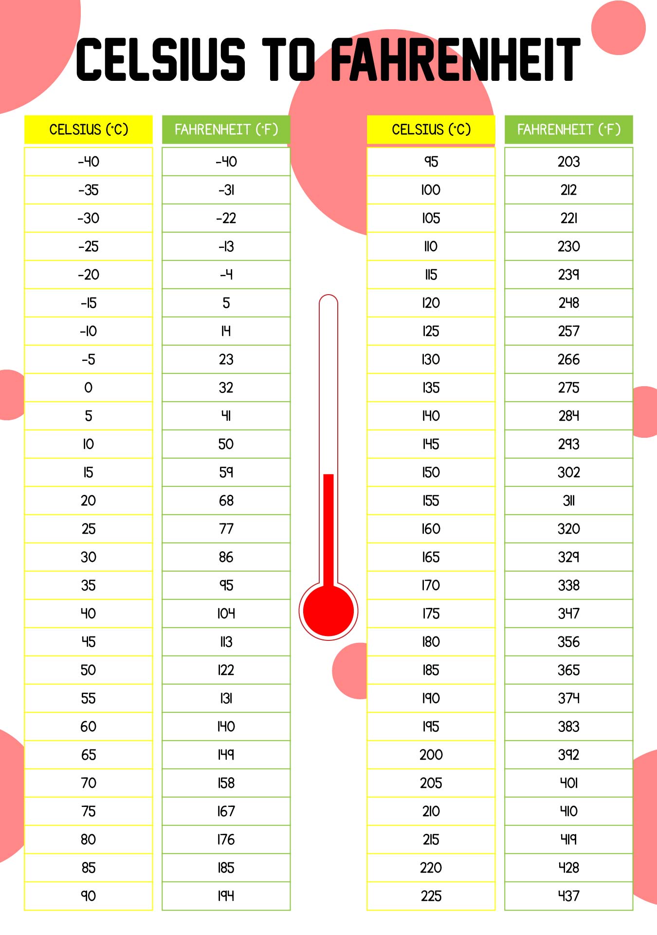Metric Temperature Conversion Chart Printable