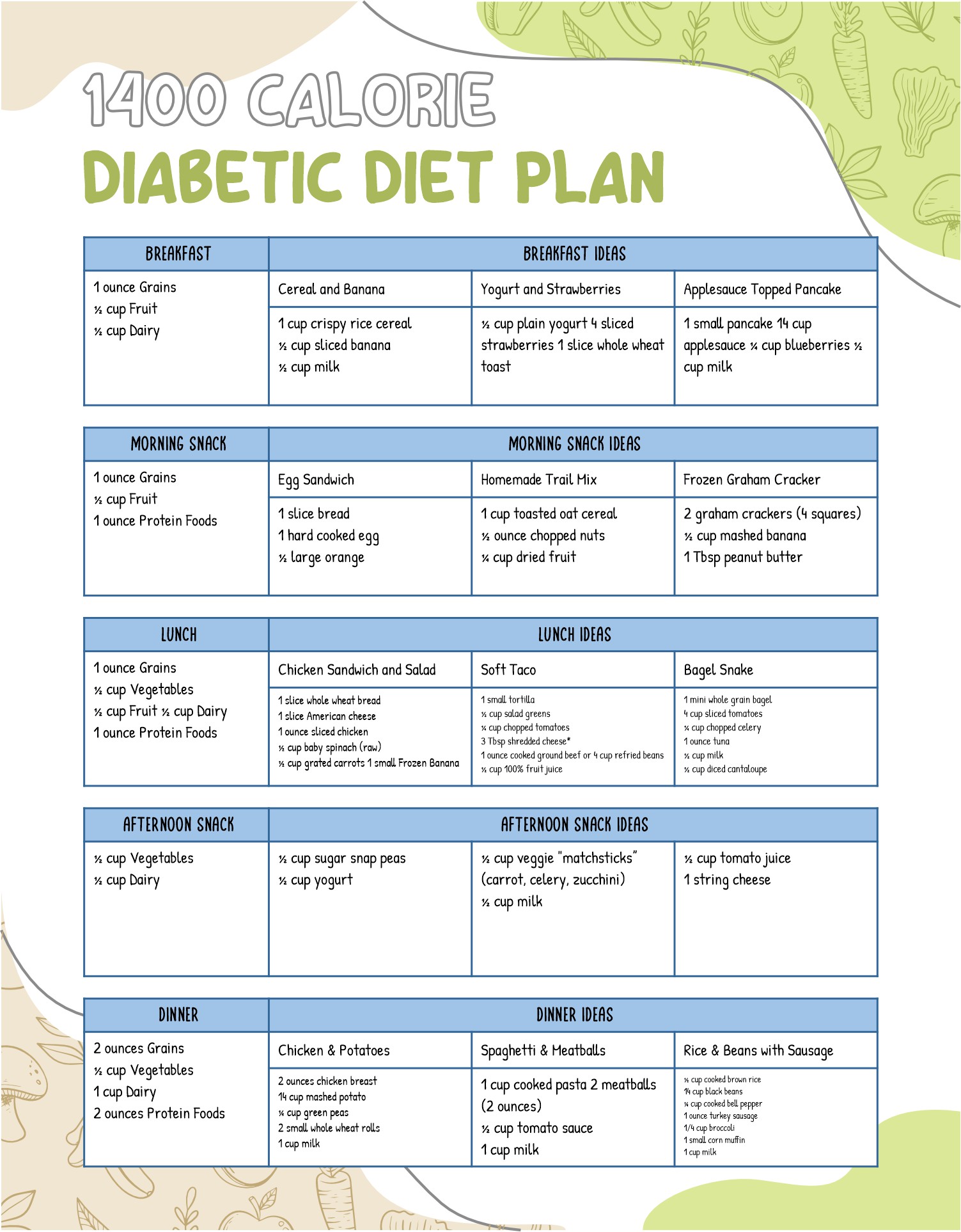 1400 Calorie Diabetic Diet Meal Plan