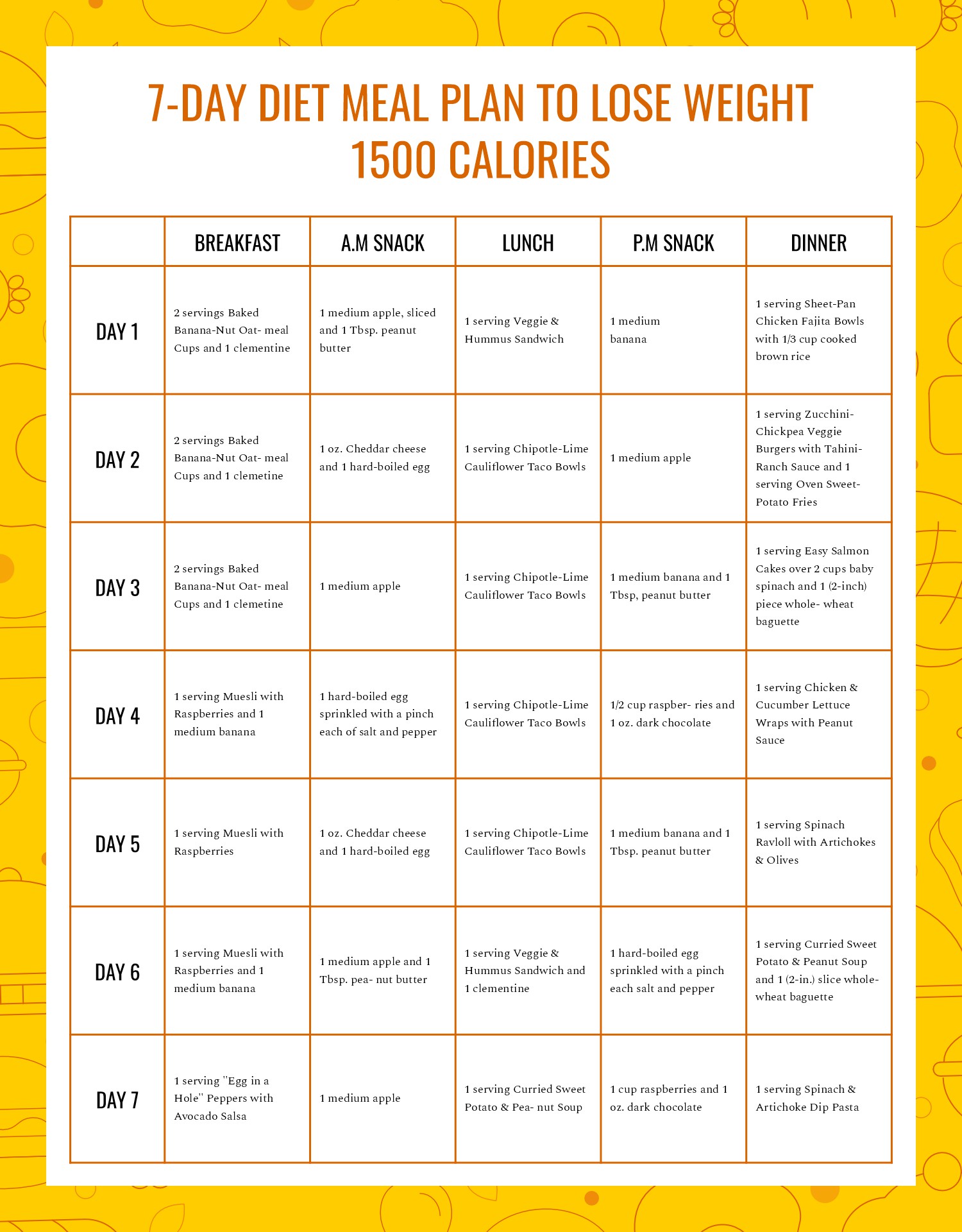 1500 Calorie Diabetic Meal Plan Chart
