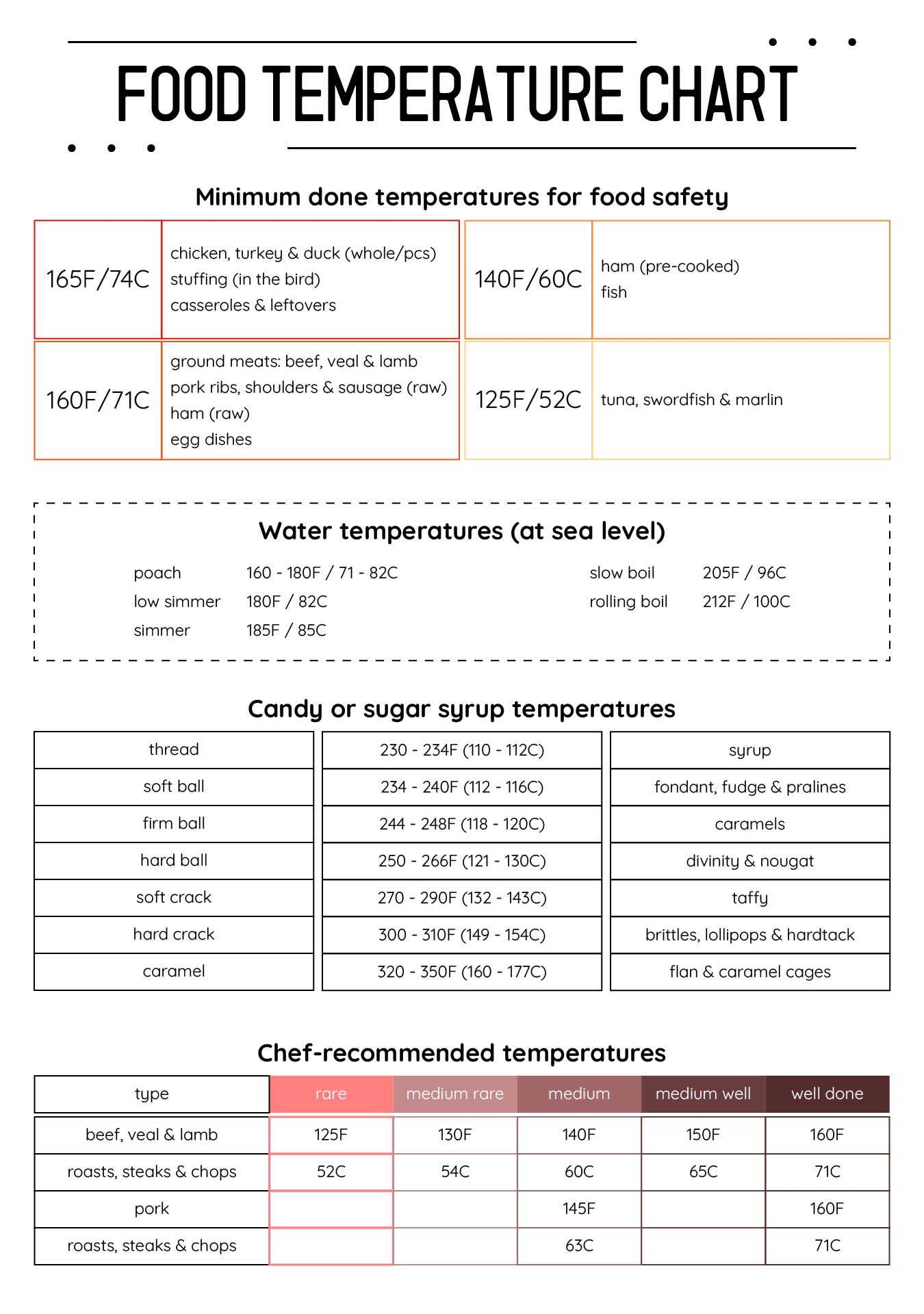 Food Temperature Chart Modern Minimalist Printable