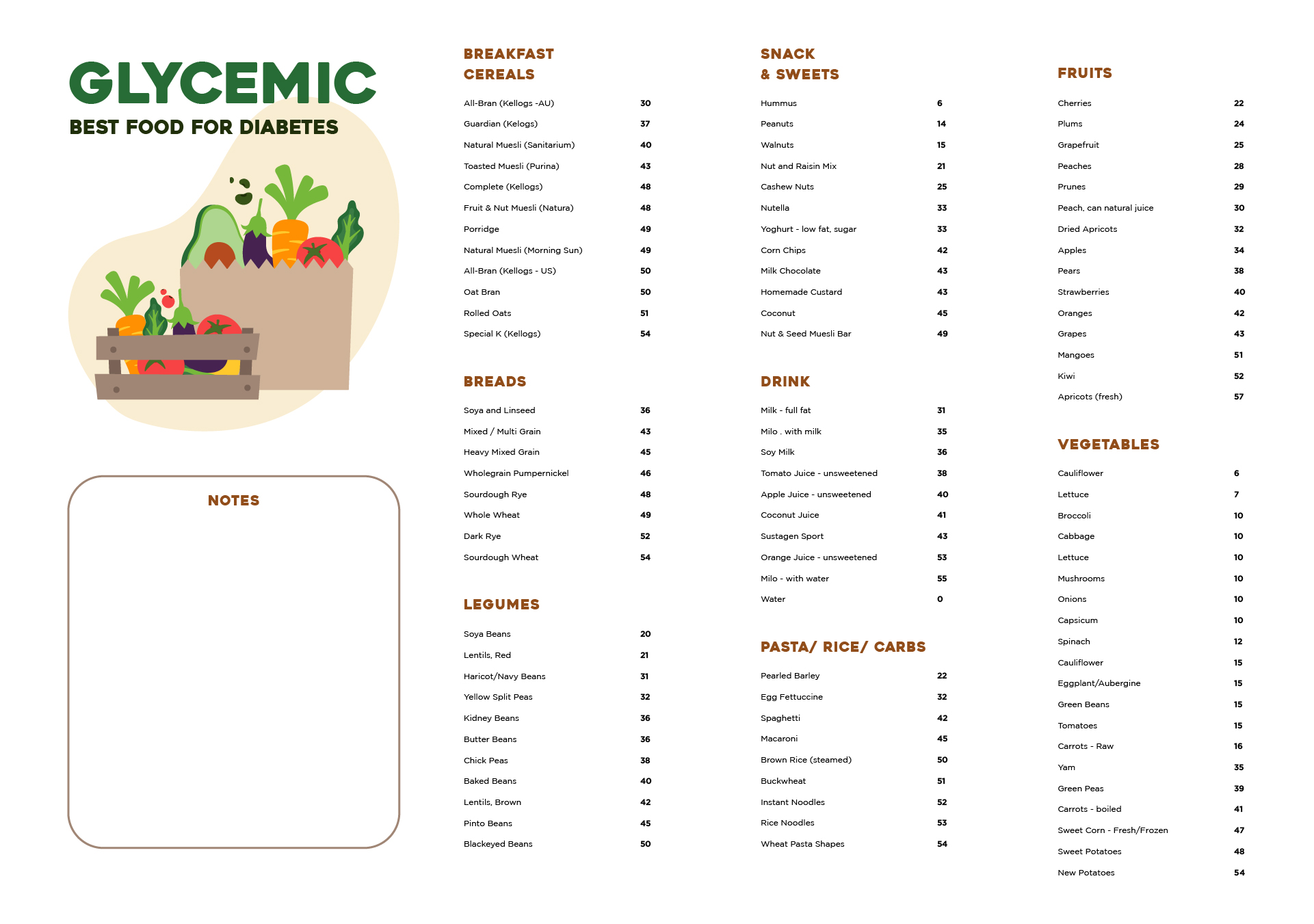 Printable Glycemic Index Food Chart Best Food For Diabetes