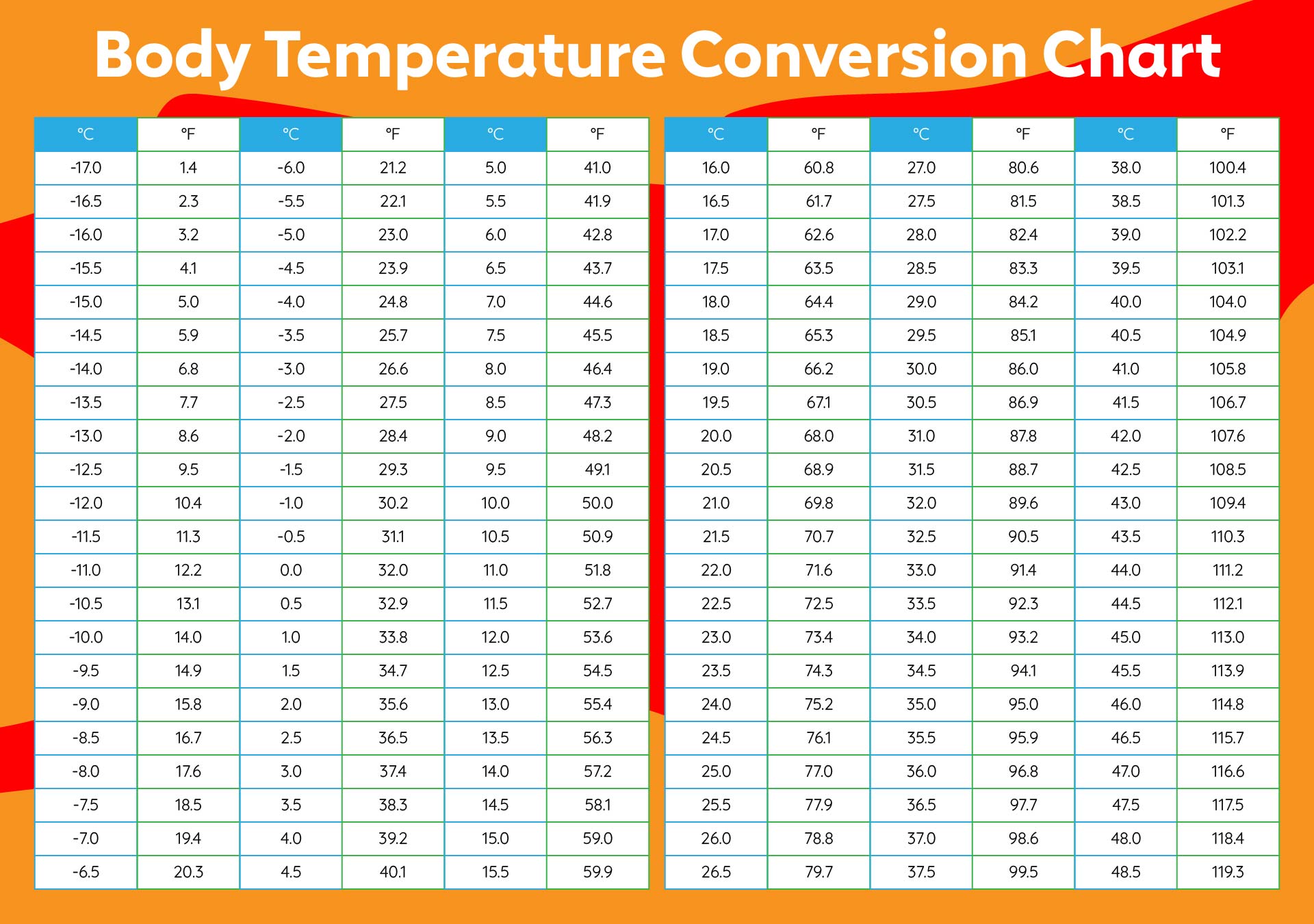 Printable Celsius To Fahrenheit Body Temperature Conversion Chart