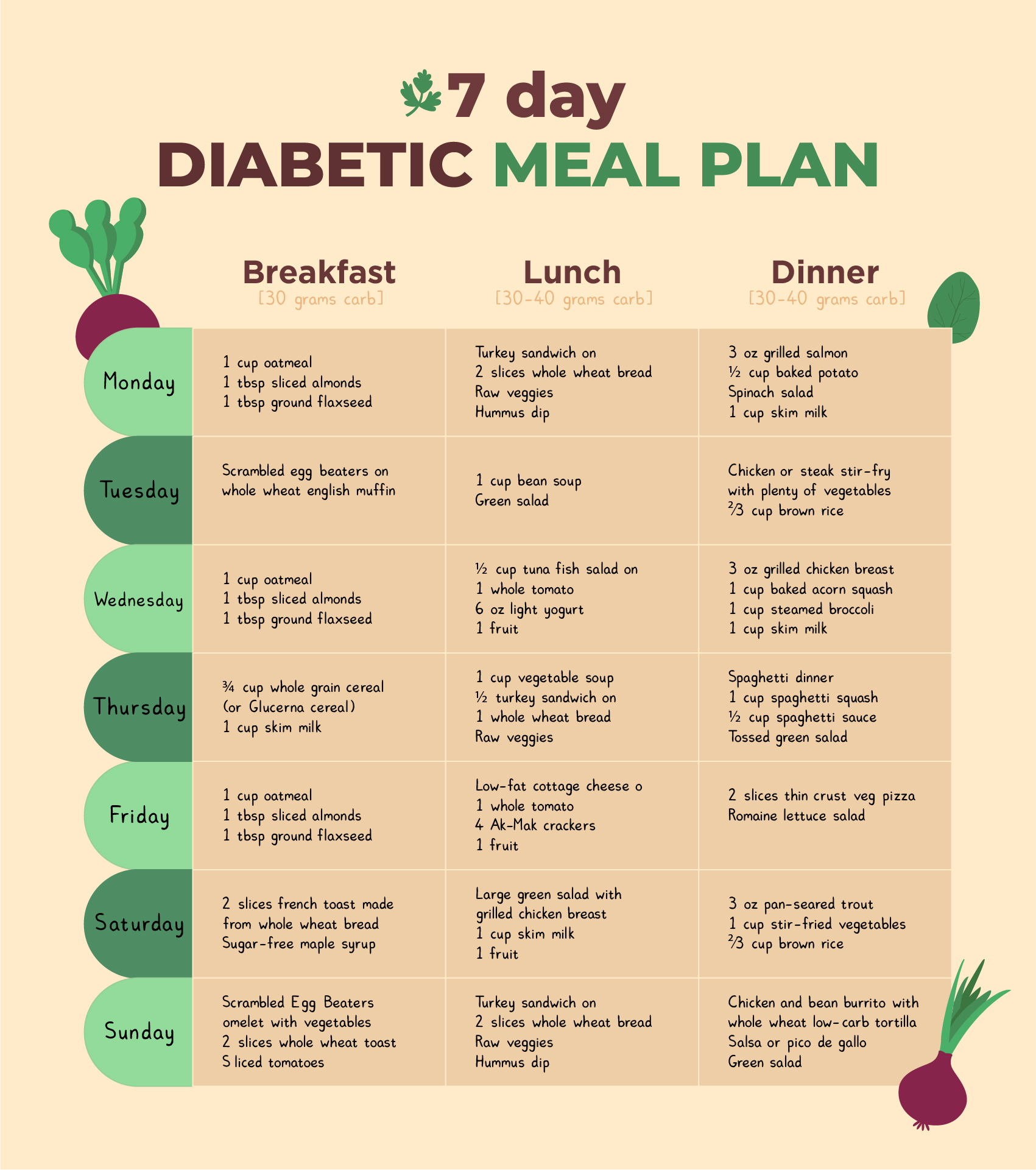 7-Day Diabetes Meal Plan With Printable Grocery List