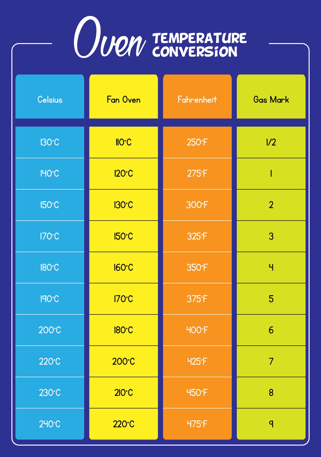 Cooking Temperature Conversion Chart Printable