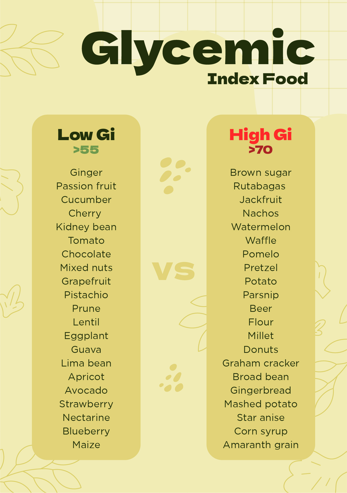 Glycemic Index High Vs Low-Glycemic Foods Printable