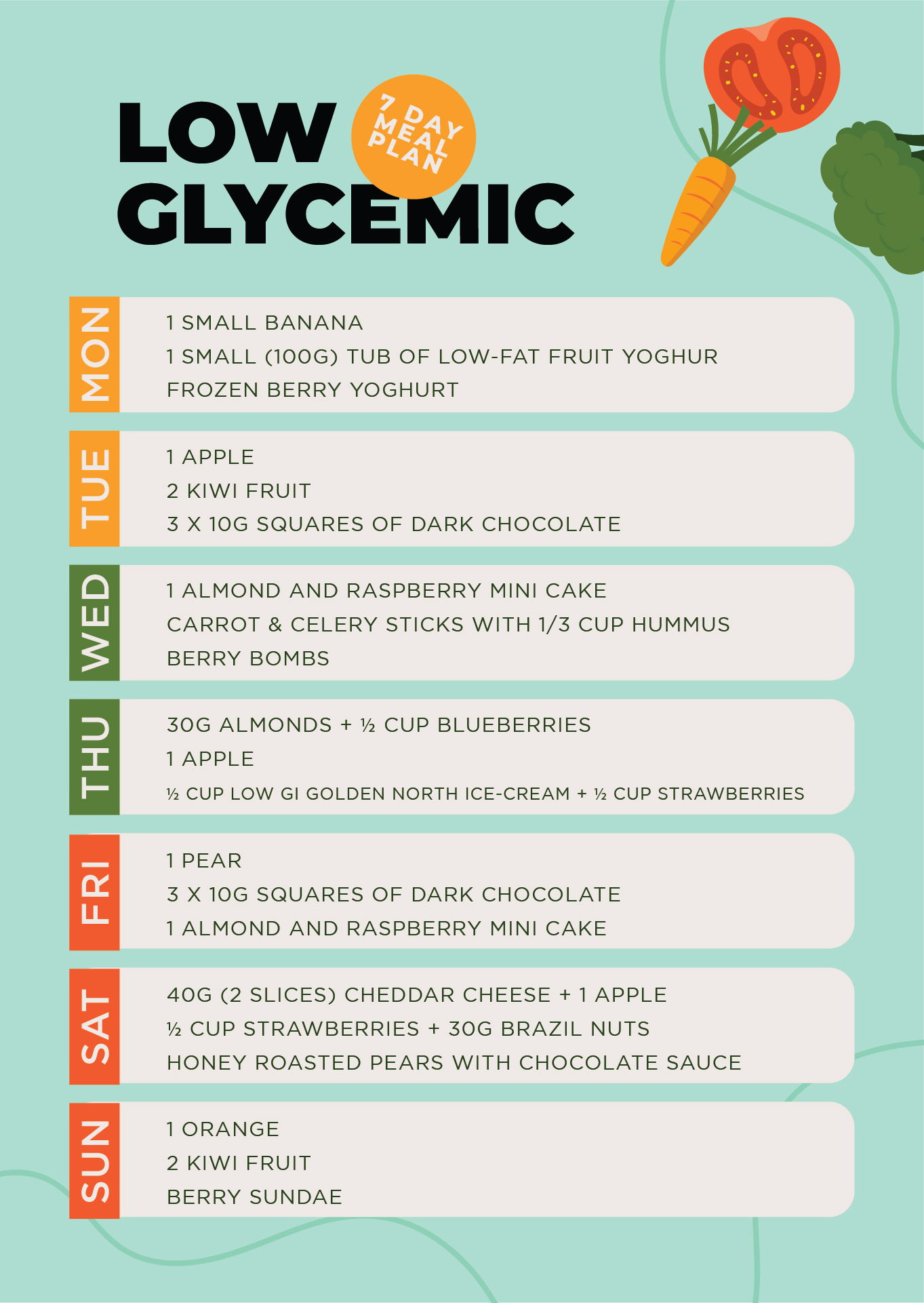 7-Day Low Glycemic Meal Plan W/ Recipes Printable