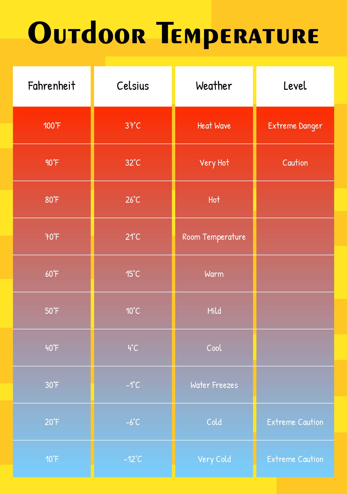 Outdoor Temperature Conversion Chart