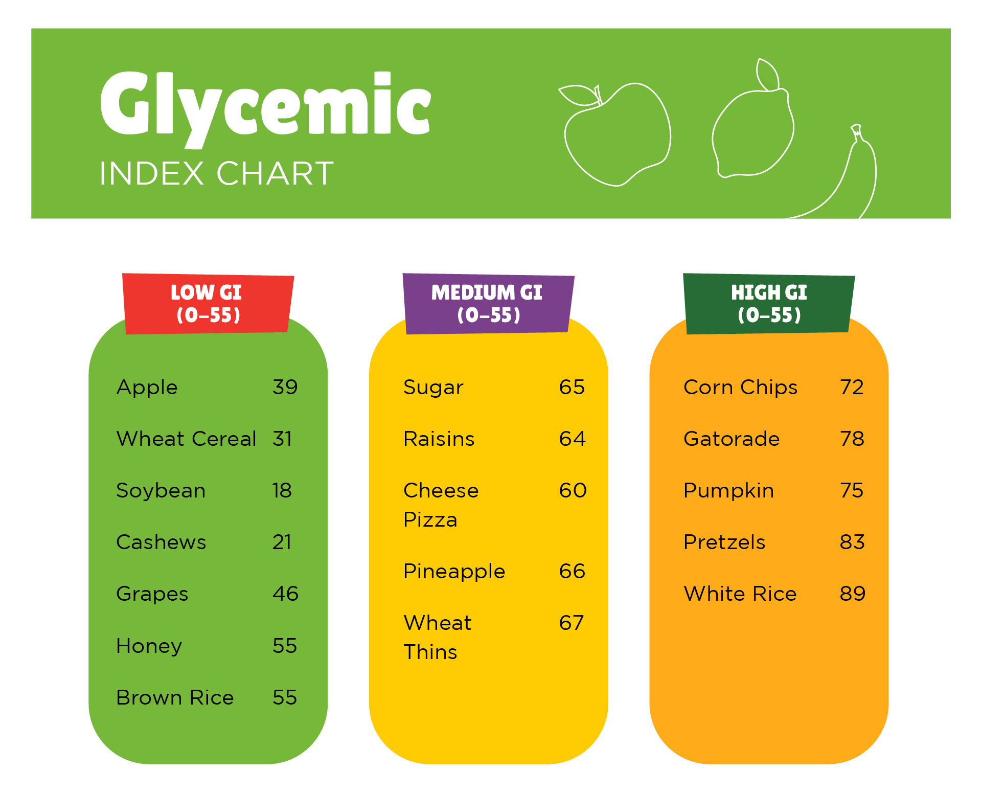 Printable Glycemic Index Tables Of Popular Foods