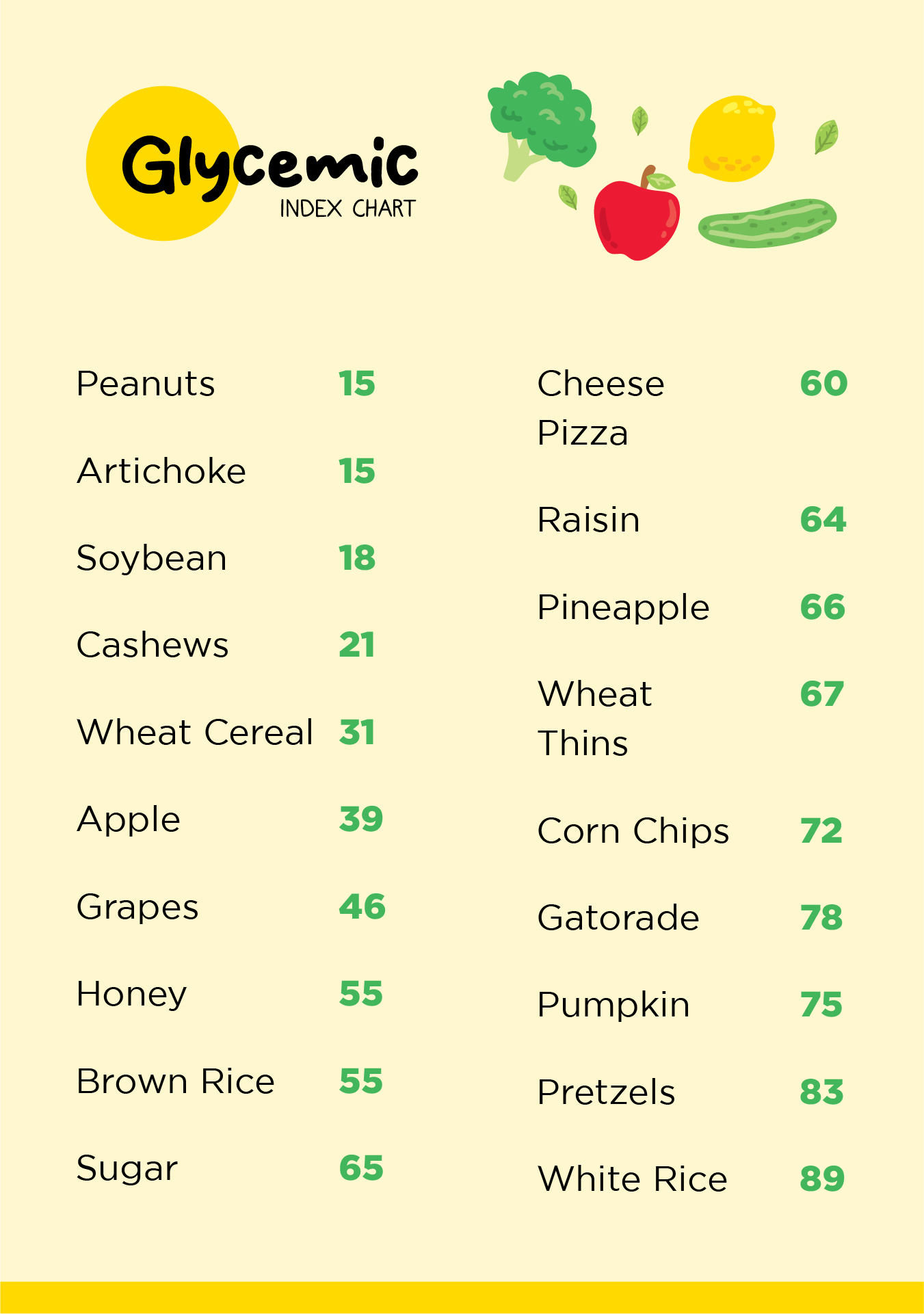 Low Glycemic Foods List Guide Printable