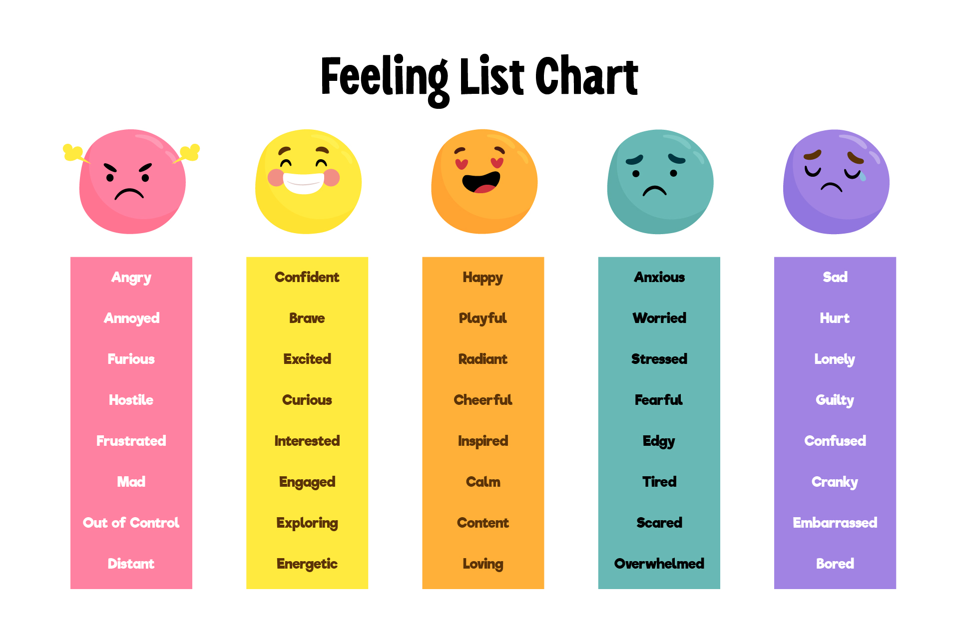 Printable Feelings Chart For Kids