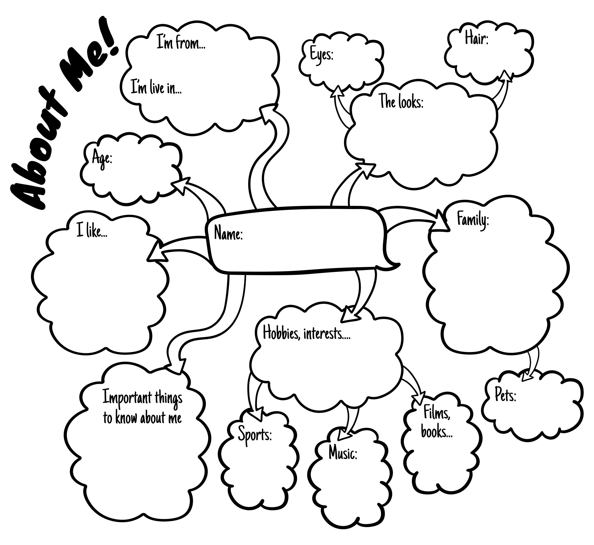 All About Myself Mind Map Worksheet