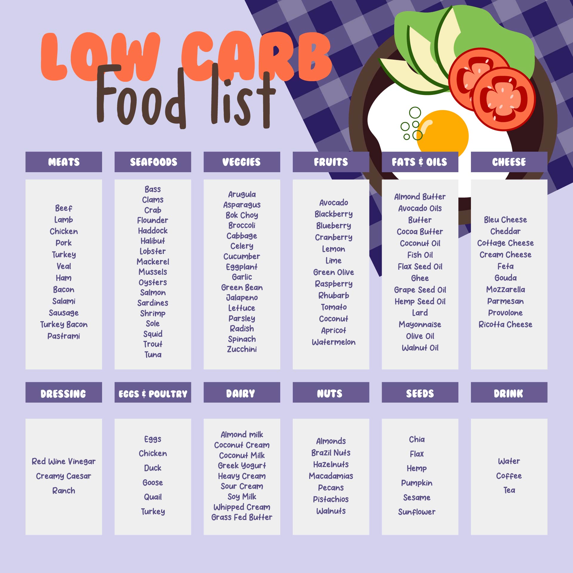 Easy Low Carb Food List Printable