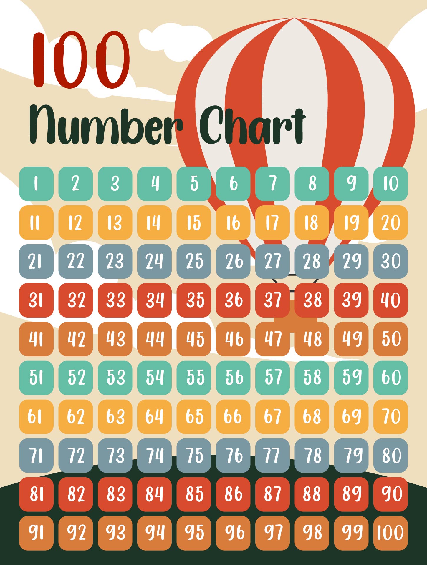 Grade K-5 Numbers 1-100 Chart Printable