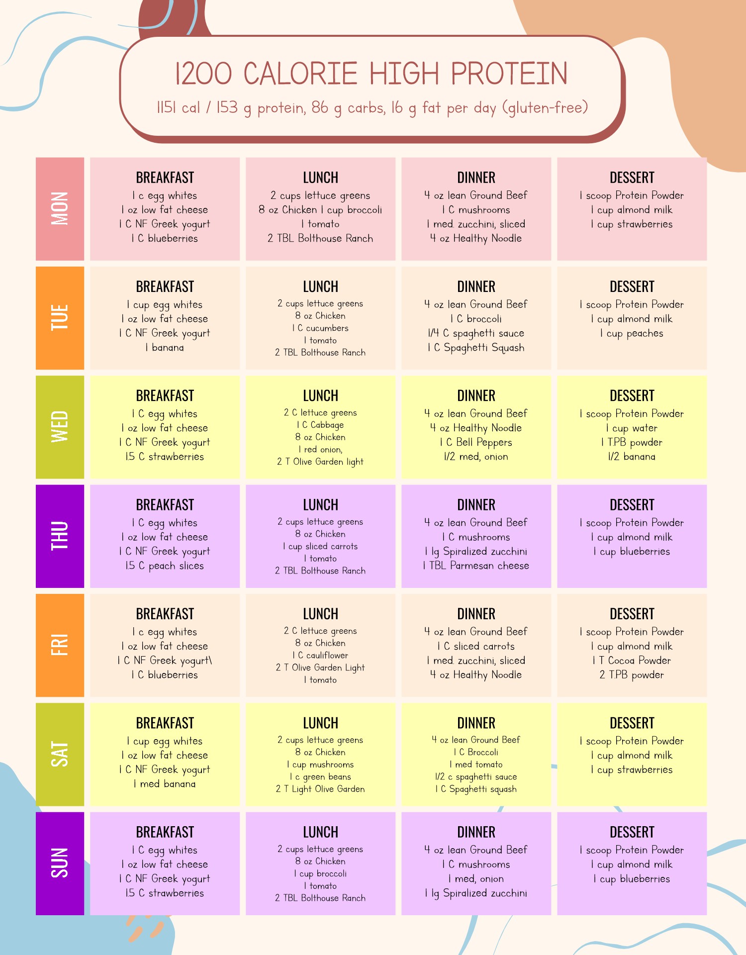 High Protein Low Carb Meal Plan Printable