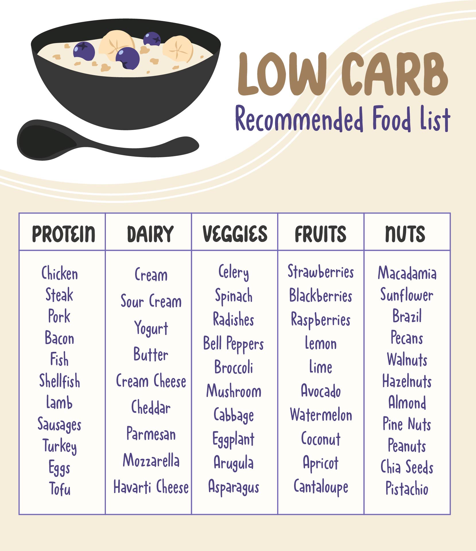 Low Carb Recommended Food List Printable