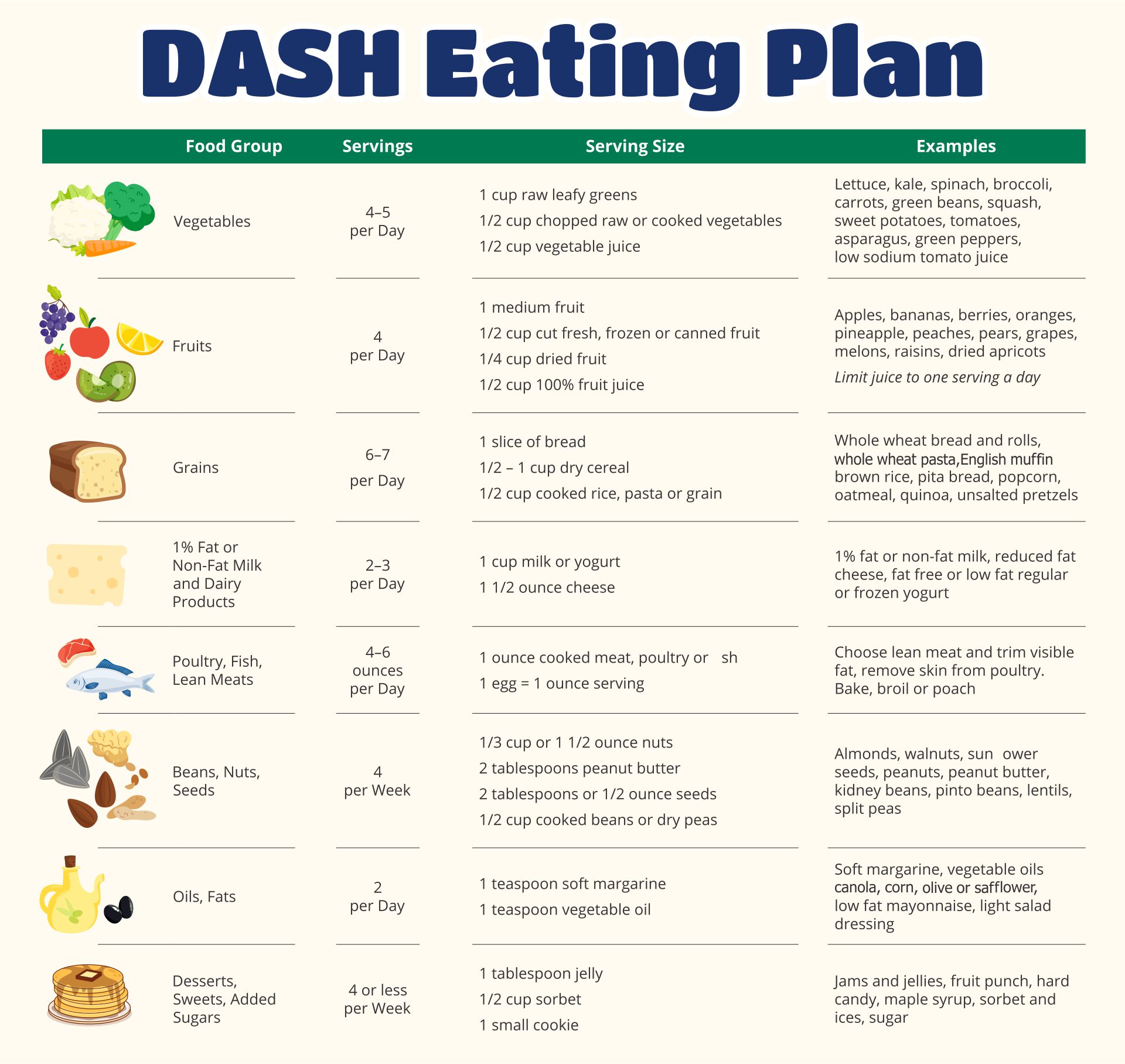 Printable DASH Eating Plan