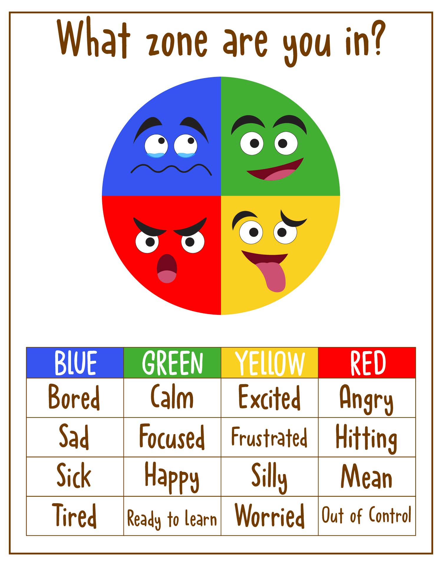 Printable Feelings Chart Emotional Self Check-in Self-regulation Zones