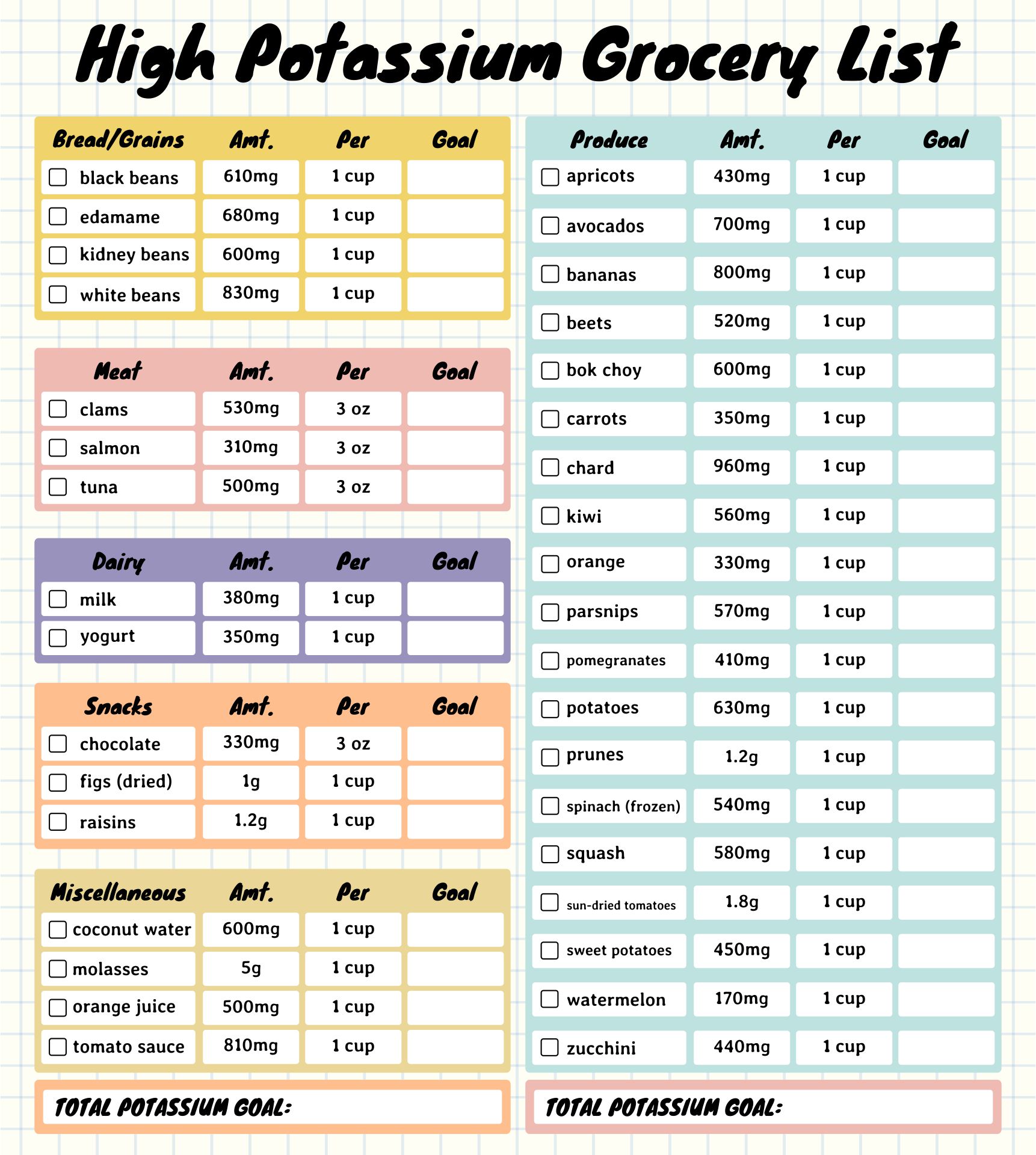 Printable High Potassium Grocery List