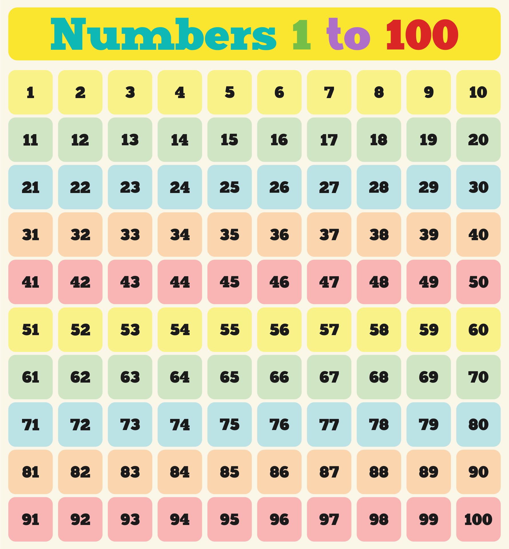 Printable Hundreds Charts Numbers 1 To 100 For Kids