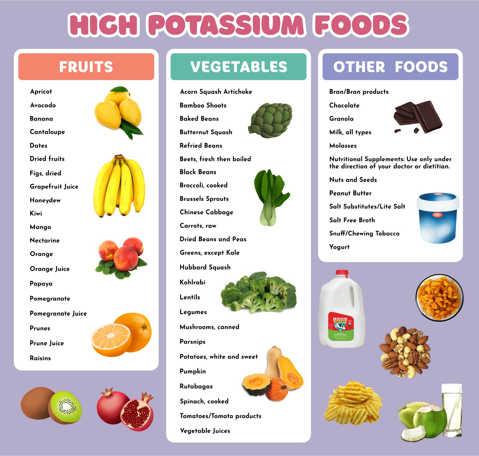 Printable List Of High Potassium Foods