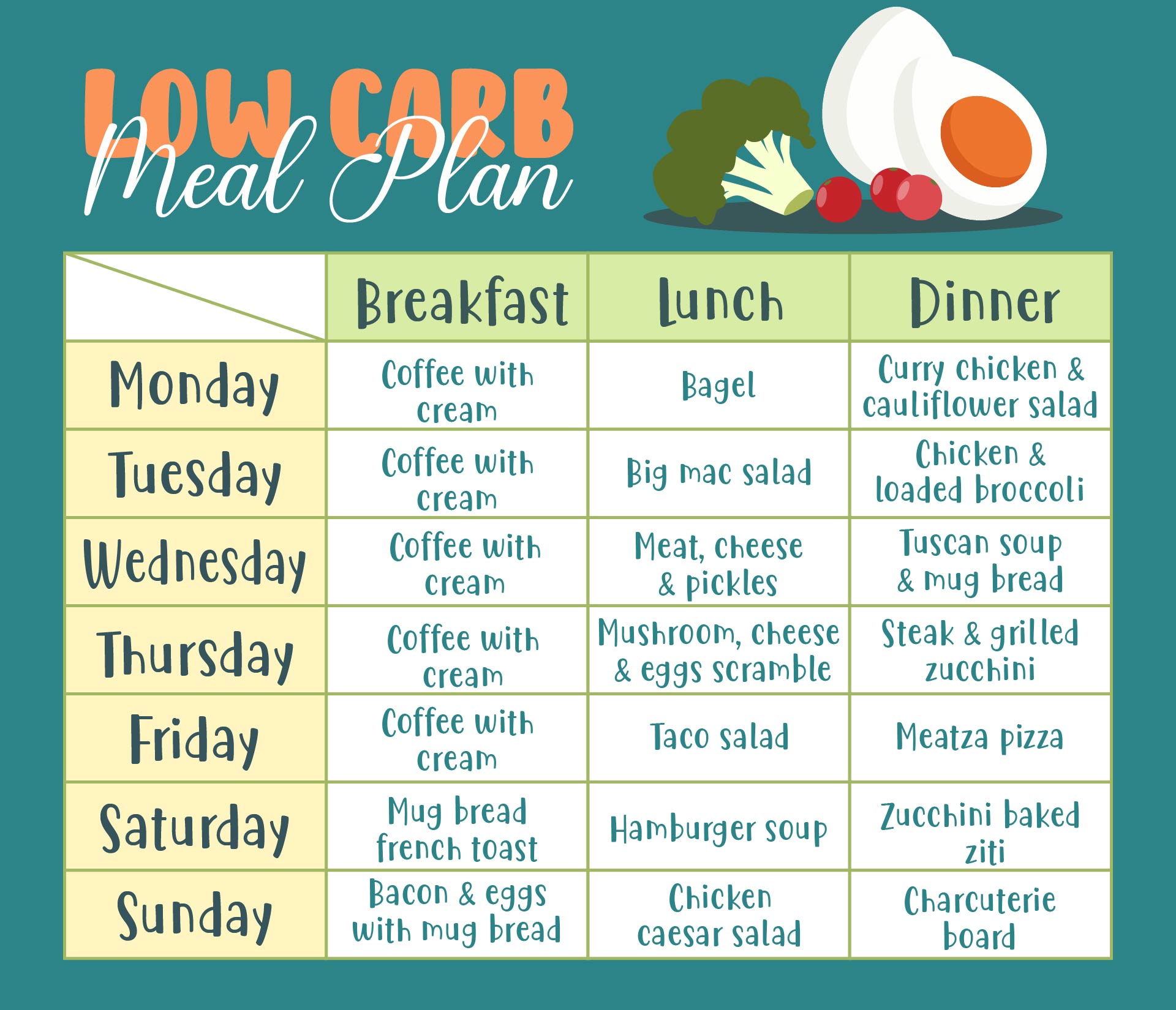 Printable Low Carb Meal Plan