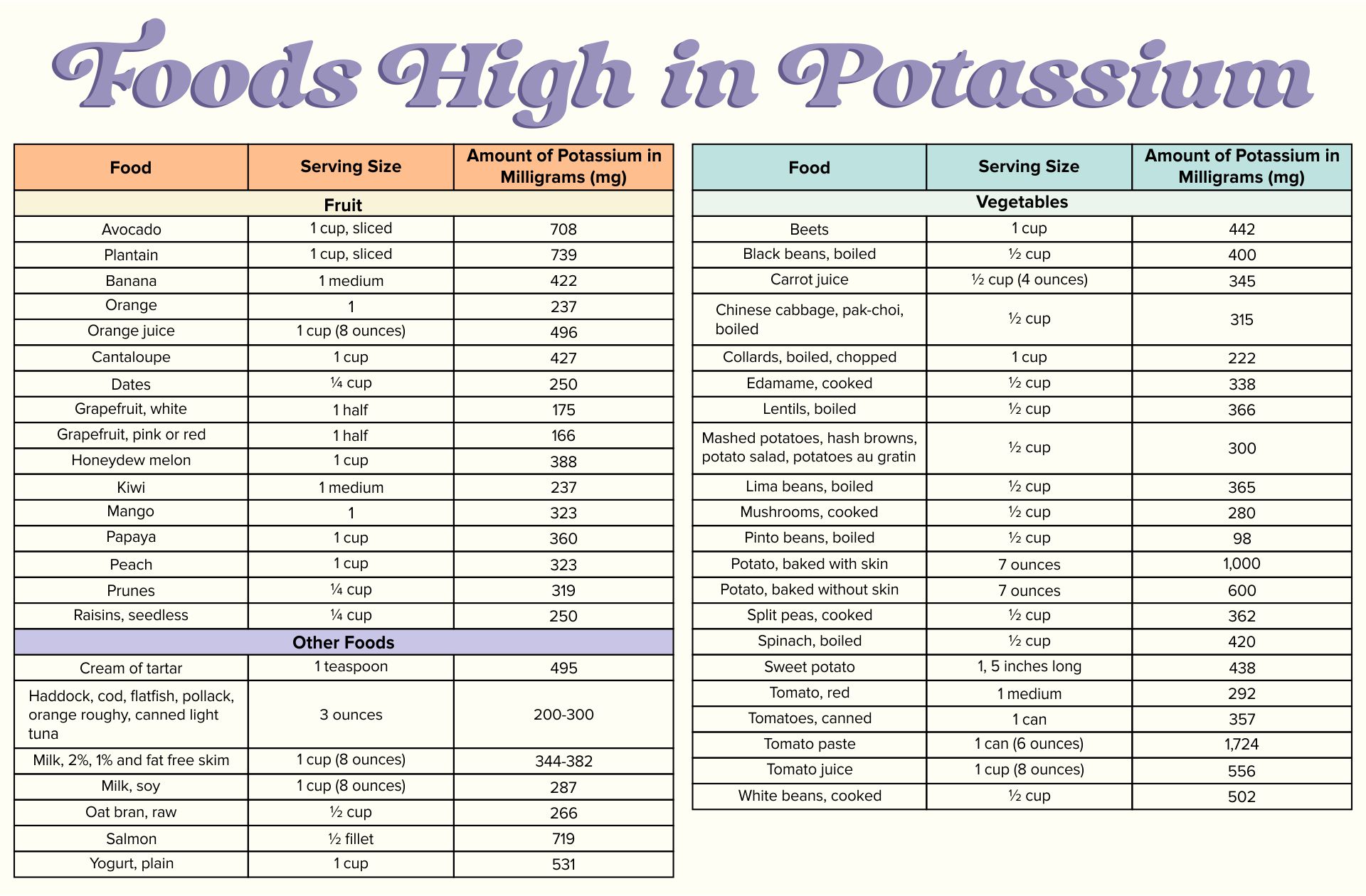 Printable Potassium Food List Forms And Templates