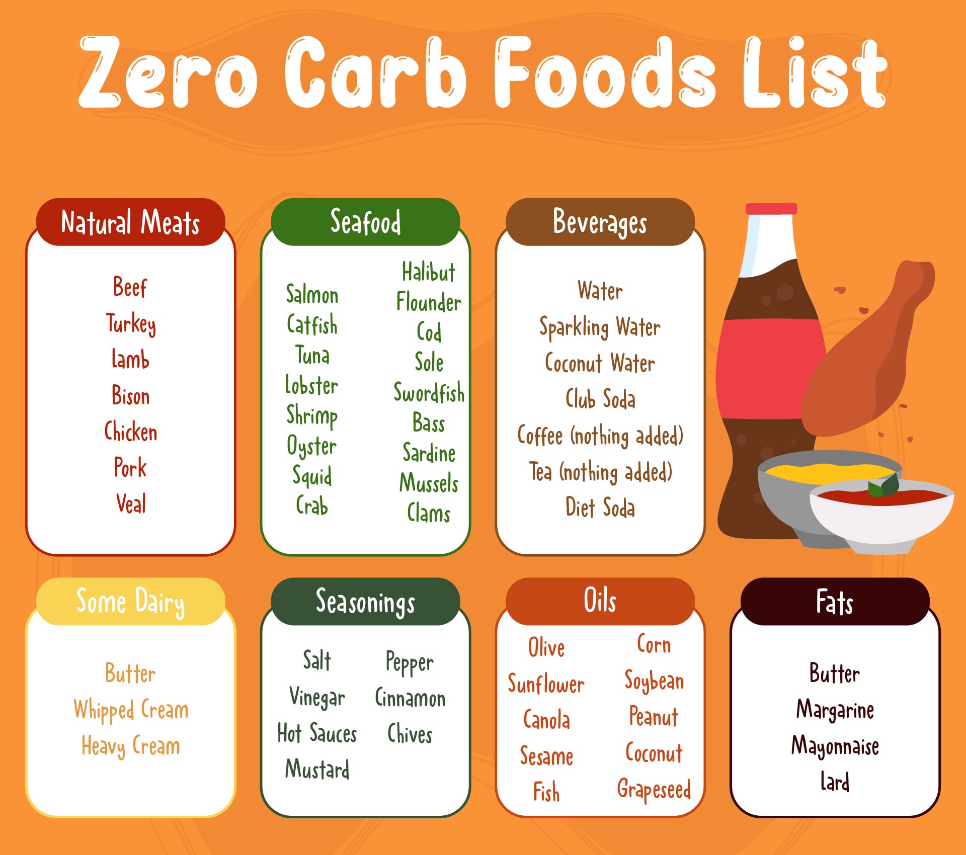 Printable Zero Carb Foods List