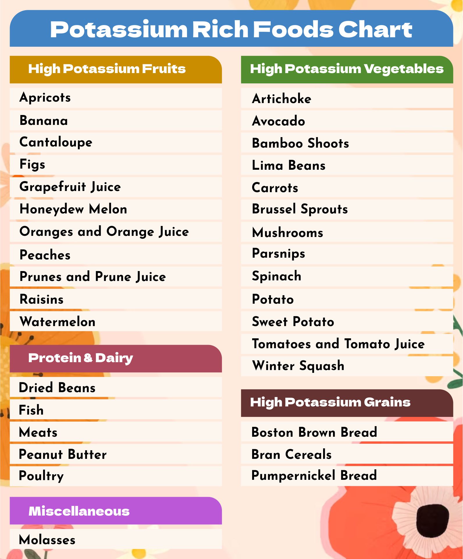 Sample Potassium Rich Foods Chart Templates