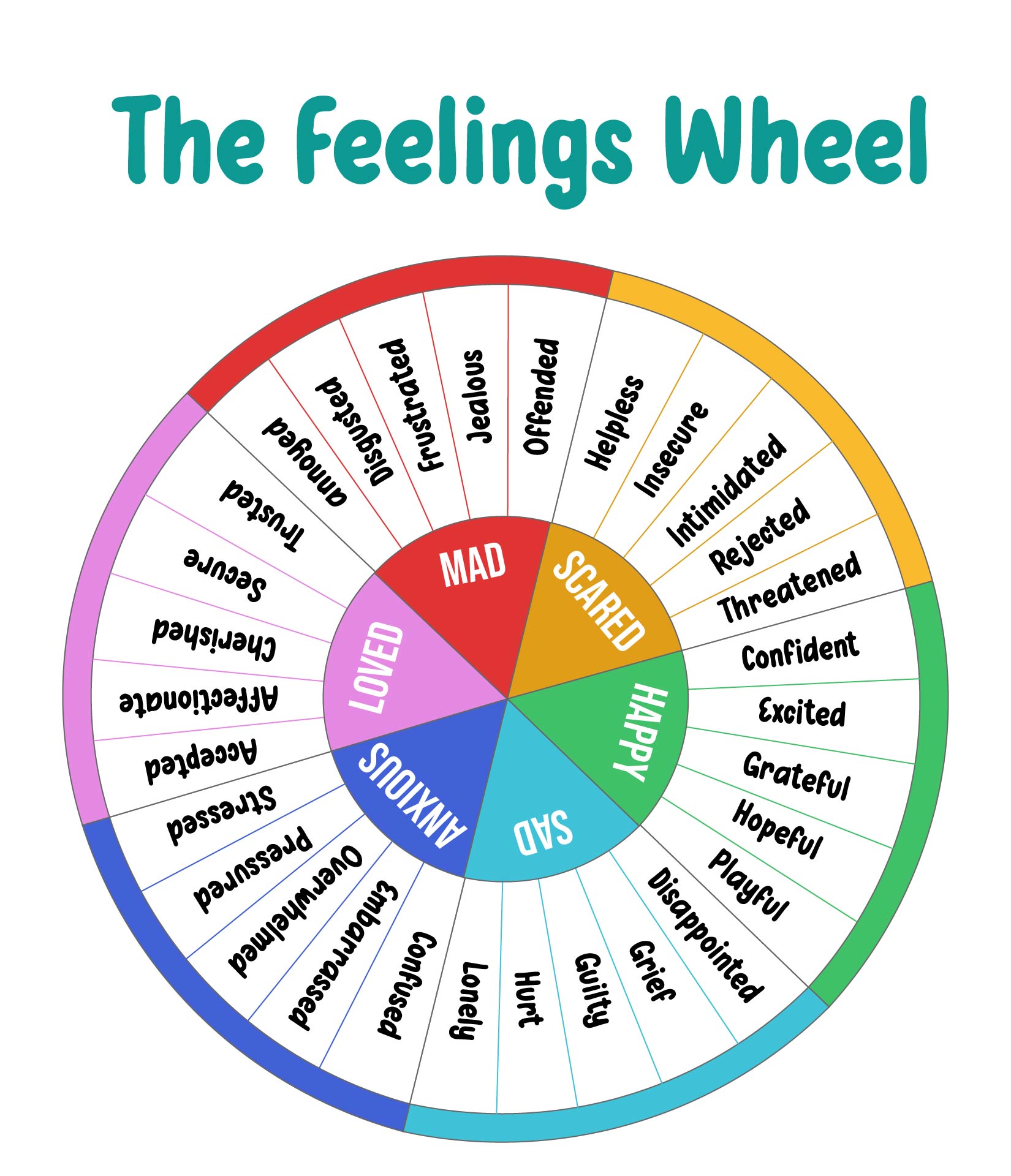 The Feelings Wheel Printable