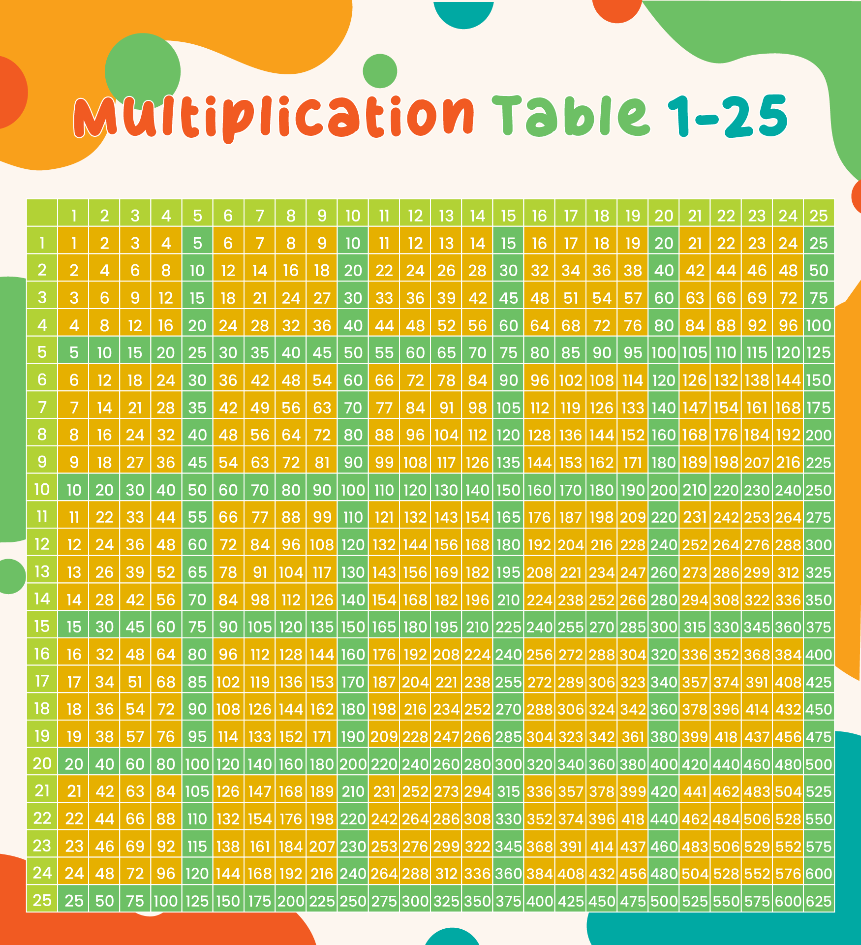 Printable Multiplication Table 1-25