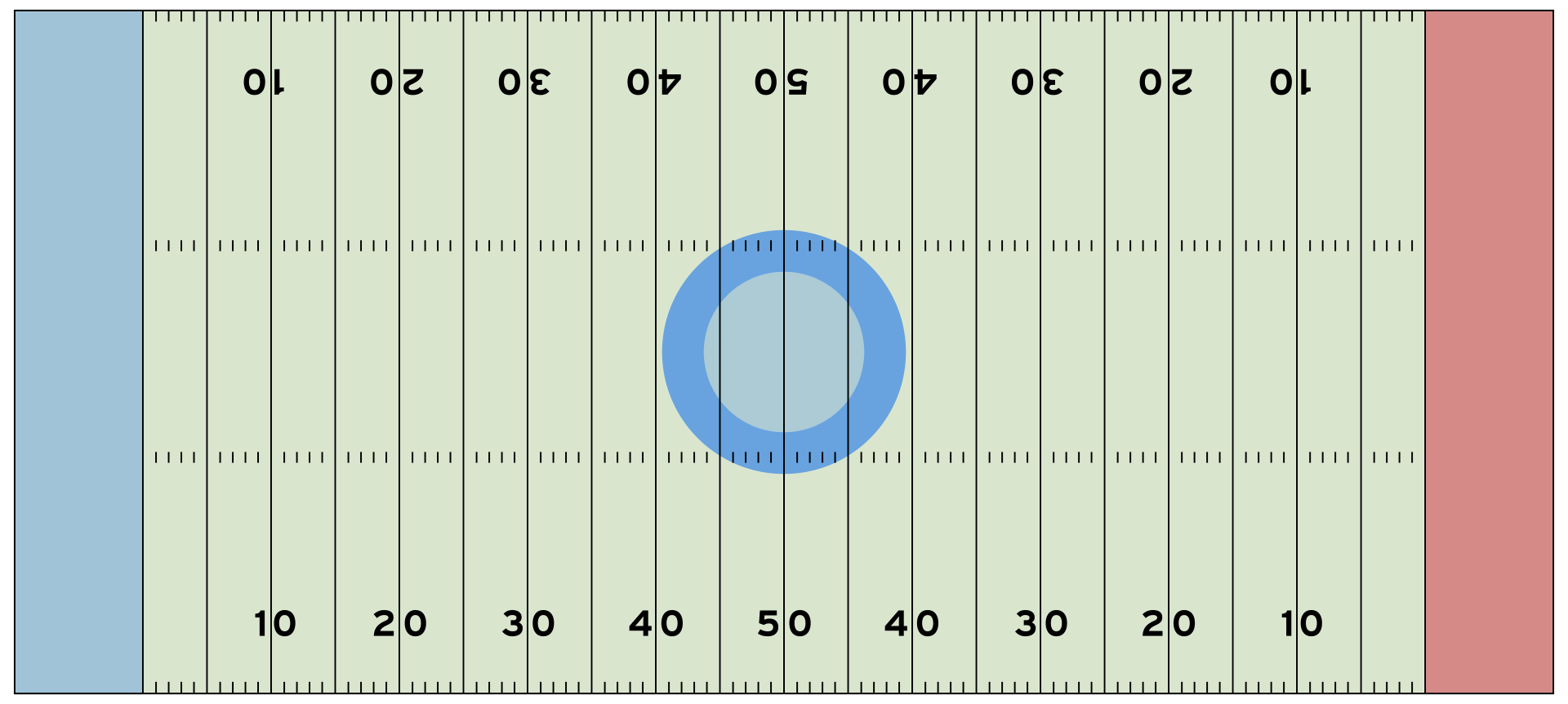 10-best-free-printable-football-field-pdf-for-free-at-printablee