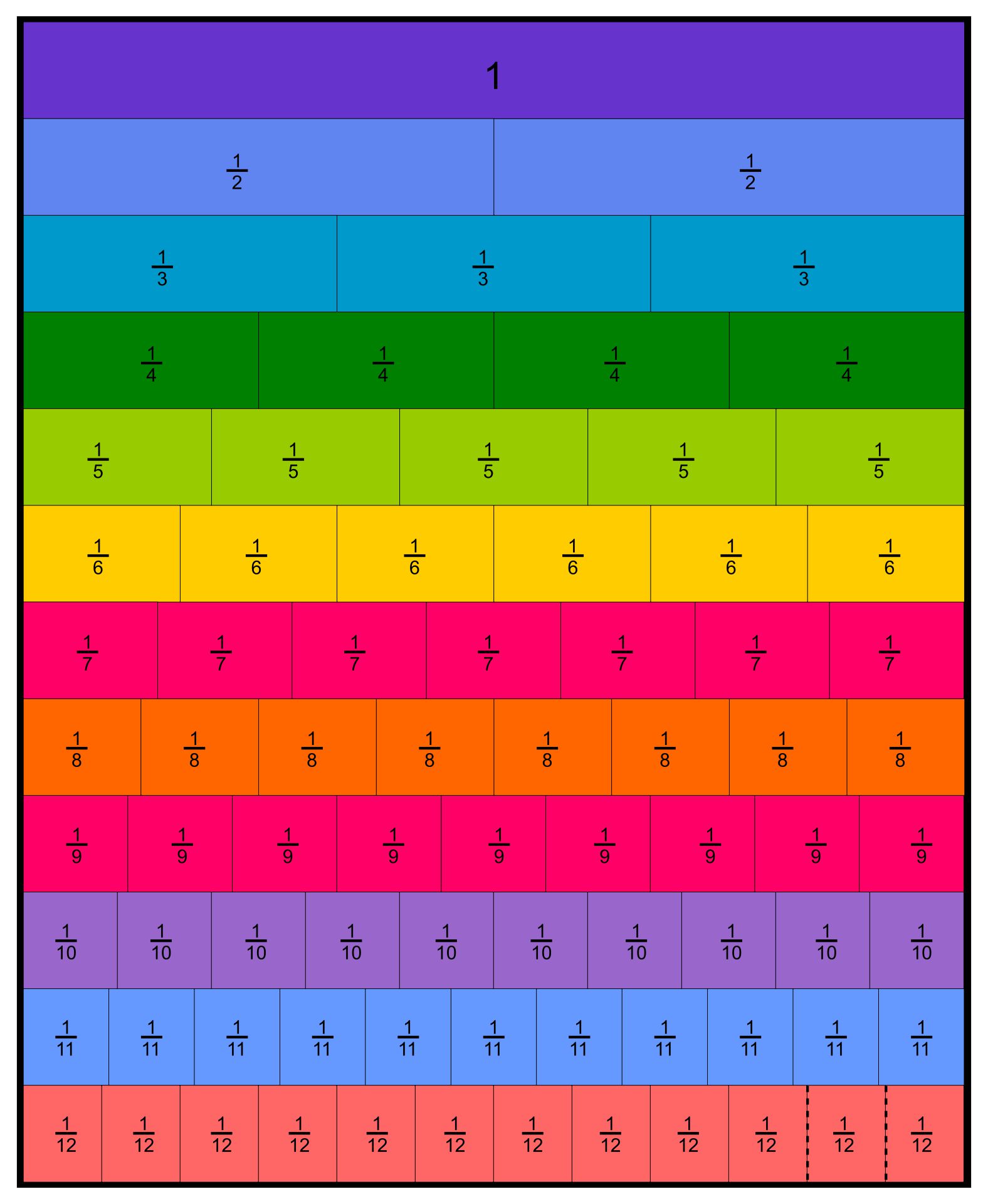 Printable Fraction Chart