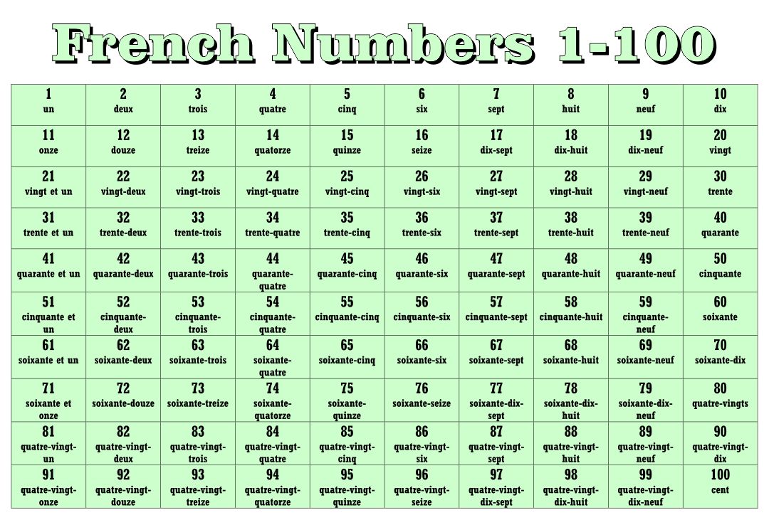 5 Best Printable Number Searches 1 100