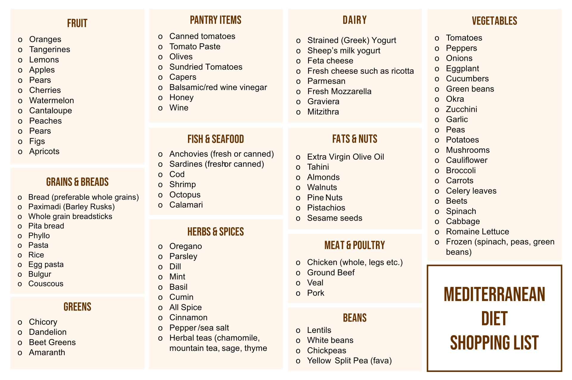 Mediterranean Diet Food List Printable