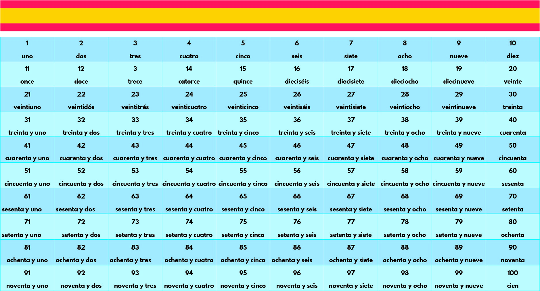 Spanish Numbers 1-100 Chart