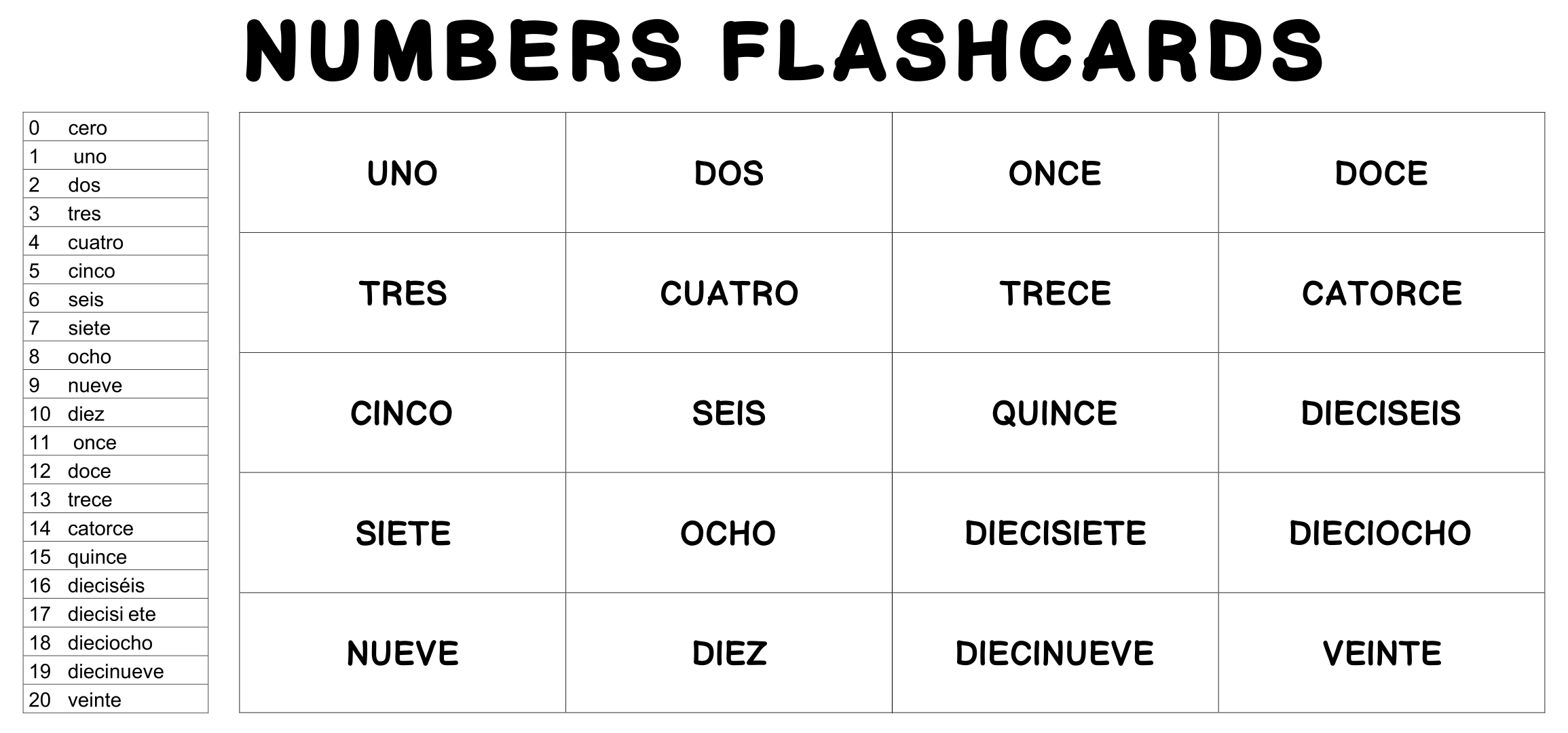 Spanish Numbers 1 20